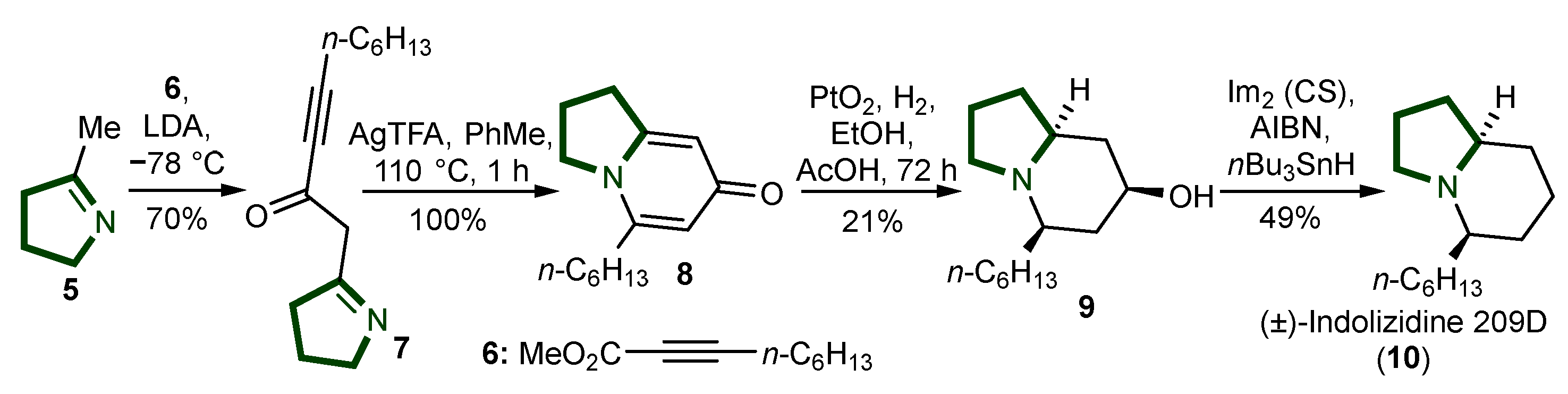 Ijms 26 00288 sch002 Ijms 26 00288 sch002
