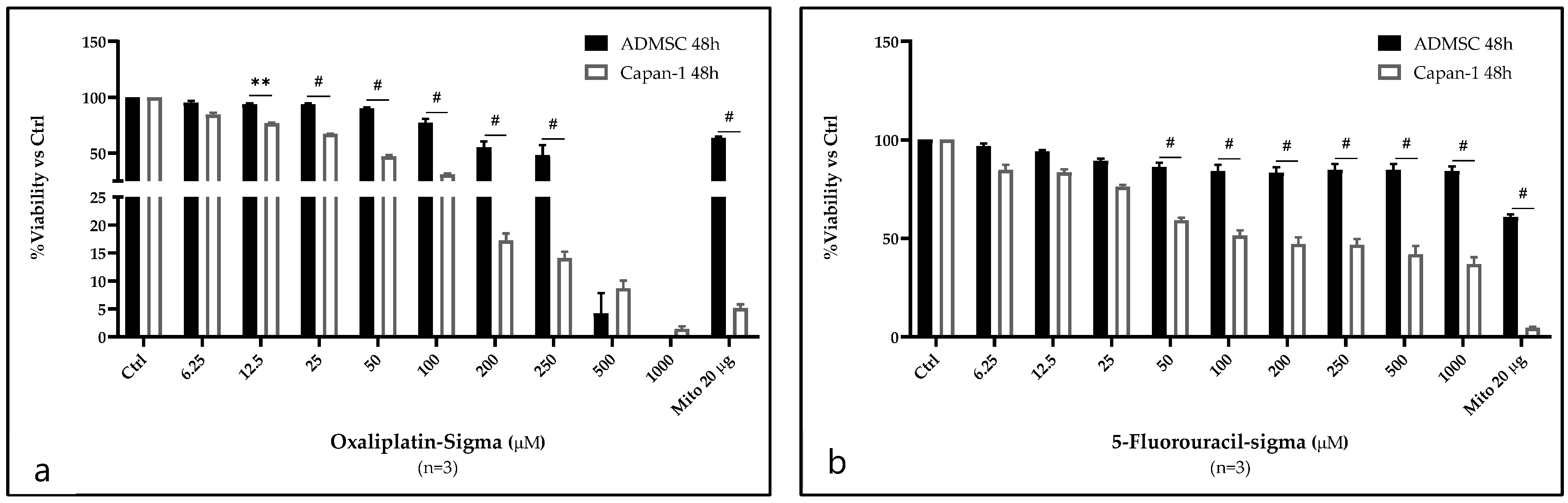 Ijms 26 00390 g001 Ijms 26 00390 g001
