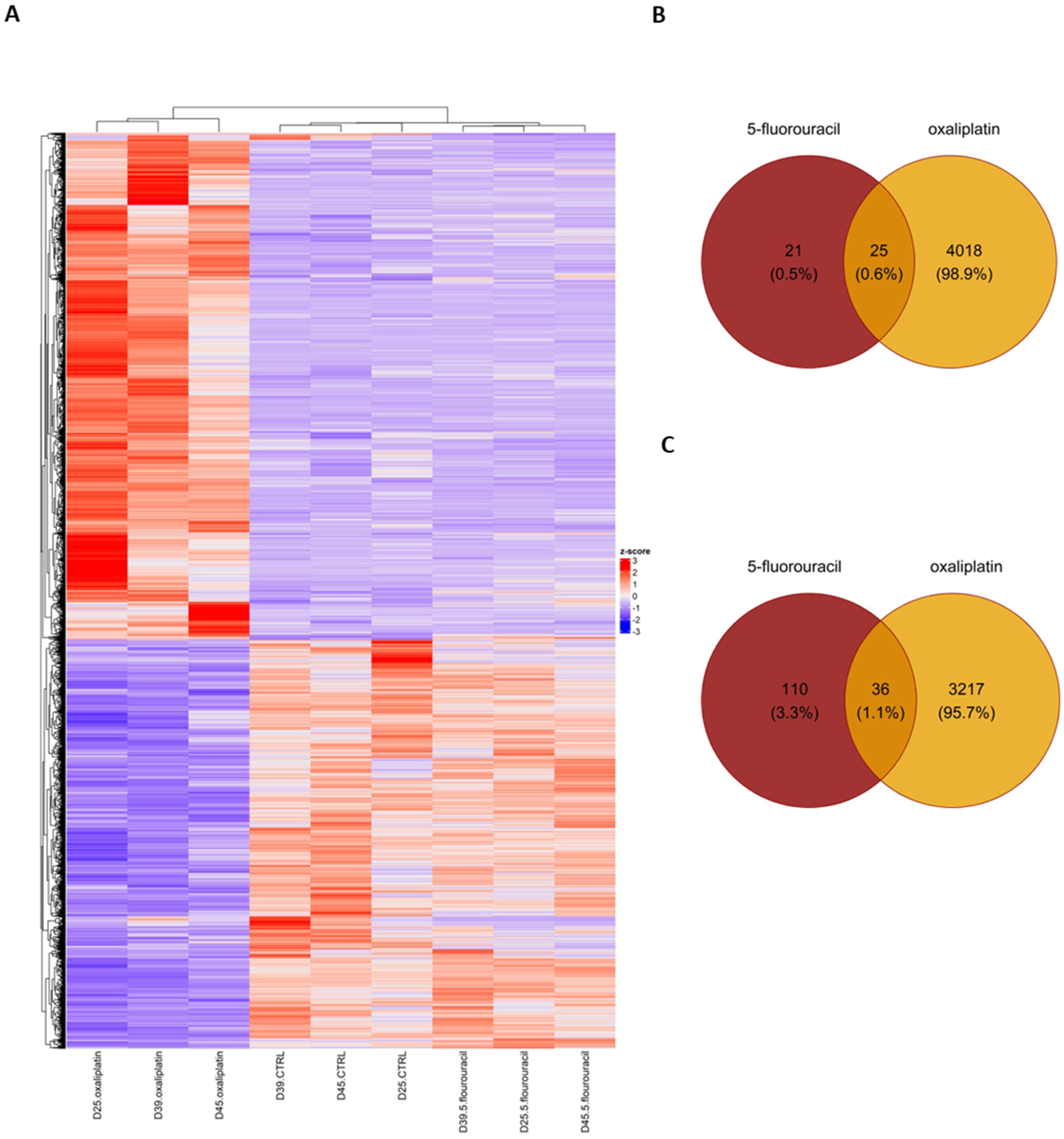 Ijms 26 00390 g003 Ijms 26 00390 g003