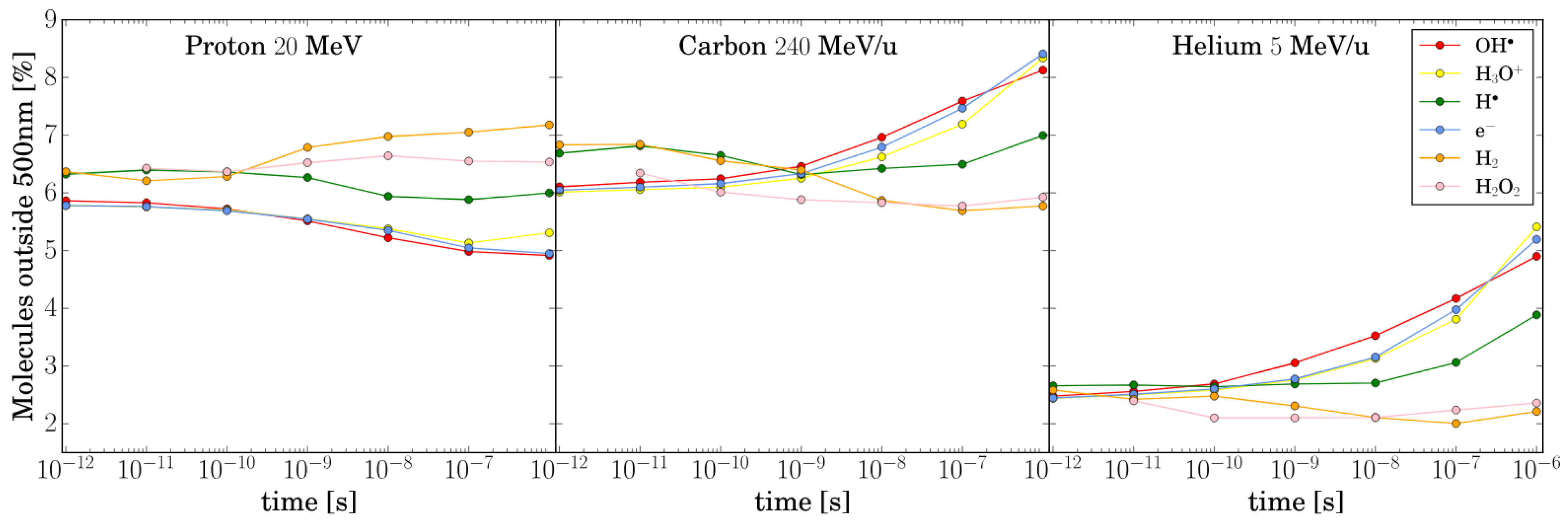 Ijms 26 00571 g004