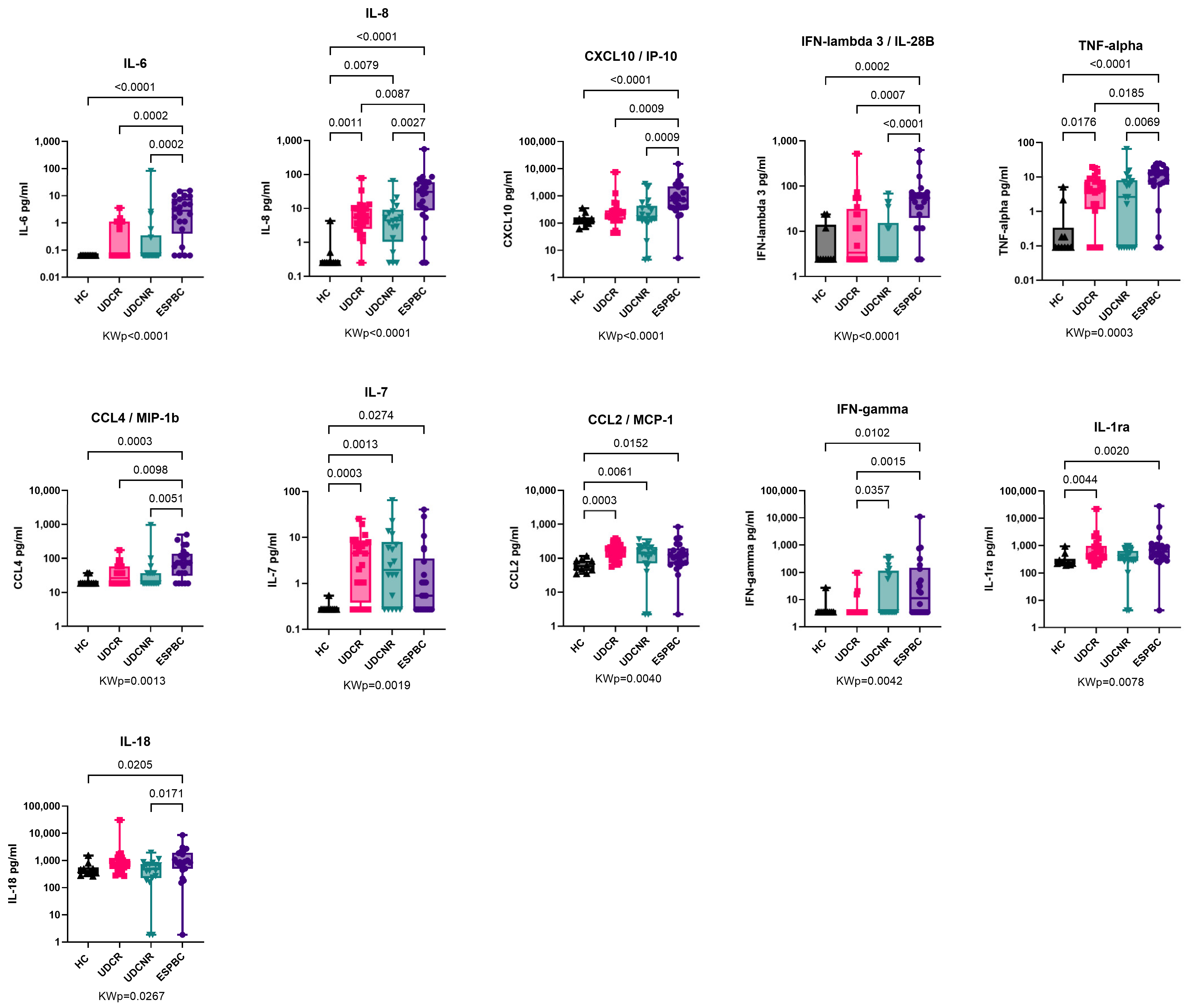 Ijms 26 00605 g002 Ijms 26 00605 g002