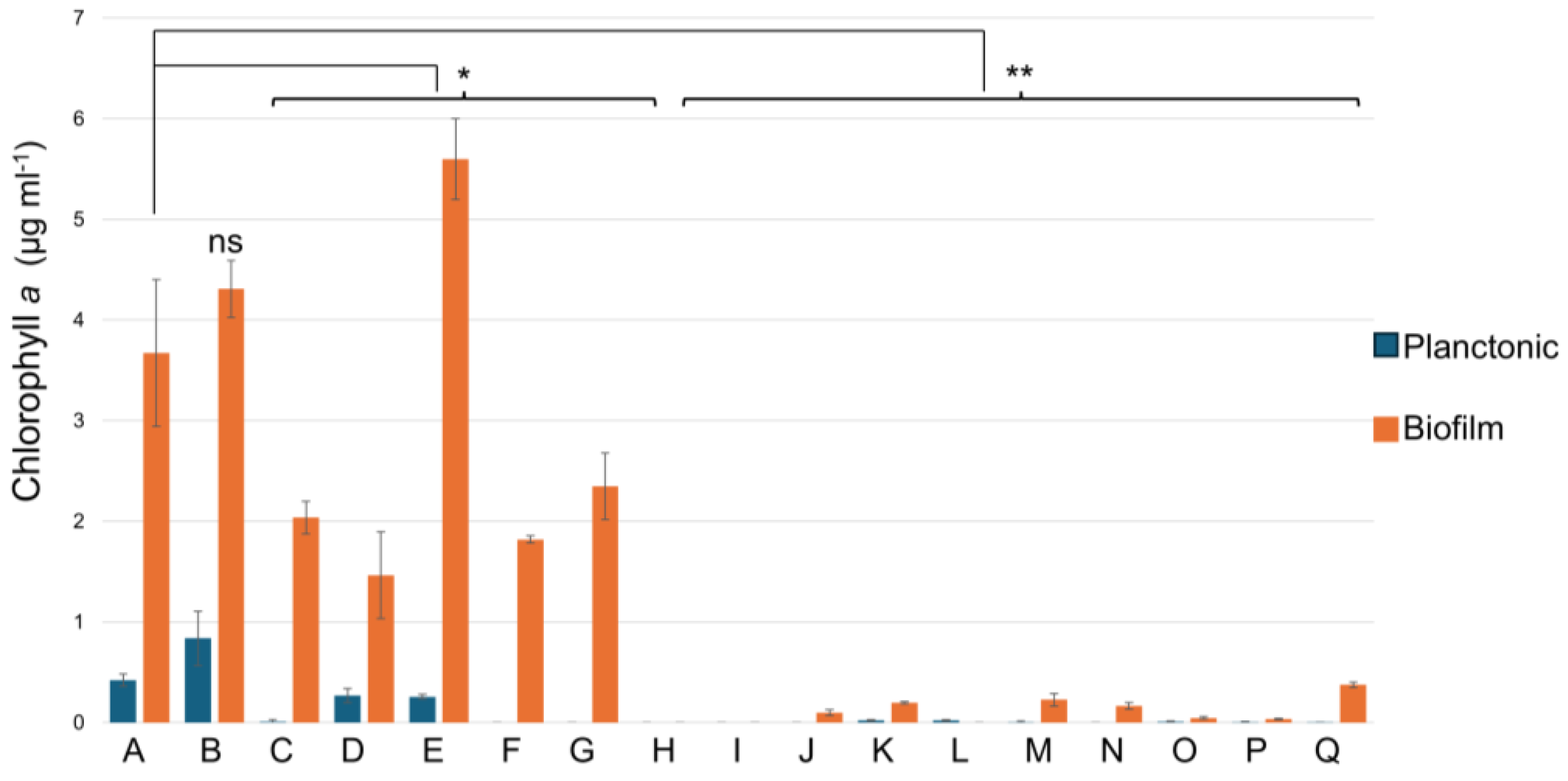 Ijms 26 00673 g002 Ijms 26 00673 g002