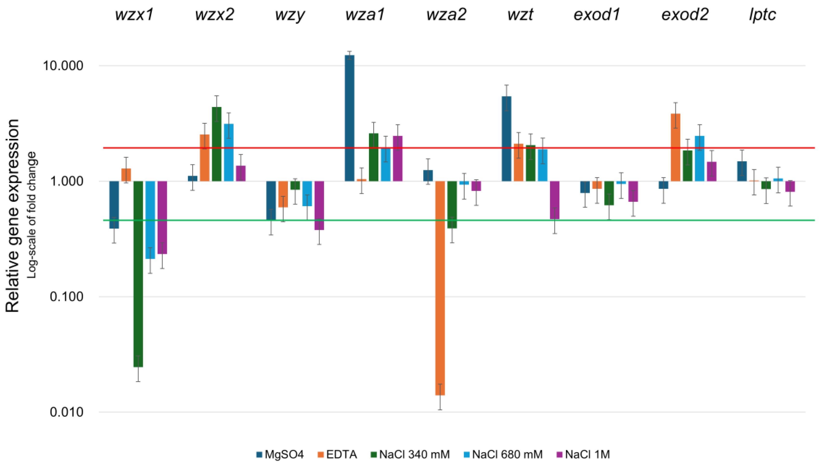 Ijms 26 00673 g003 Ijms 26 00673 g003