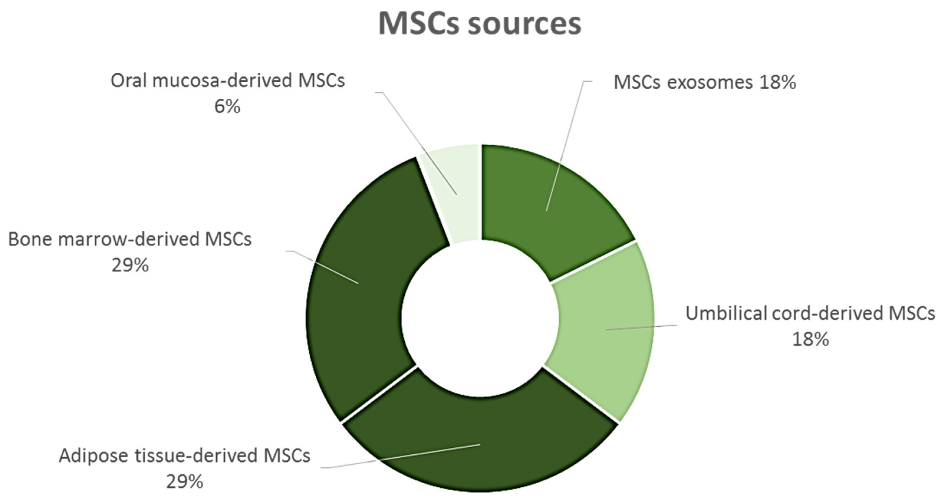 Ijms 26 00695 g003 Ijms 26 00695 g003