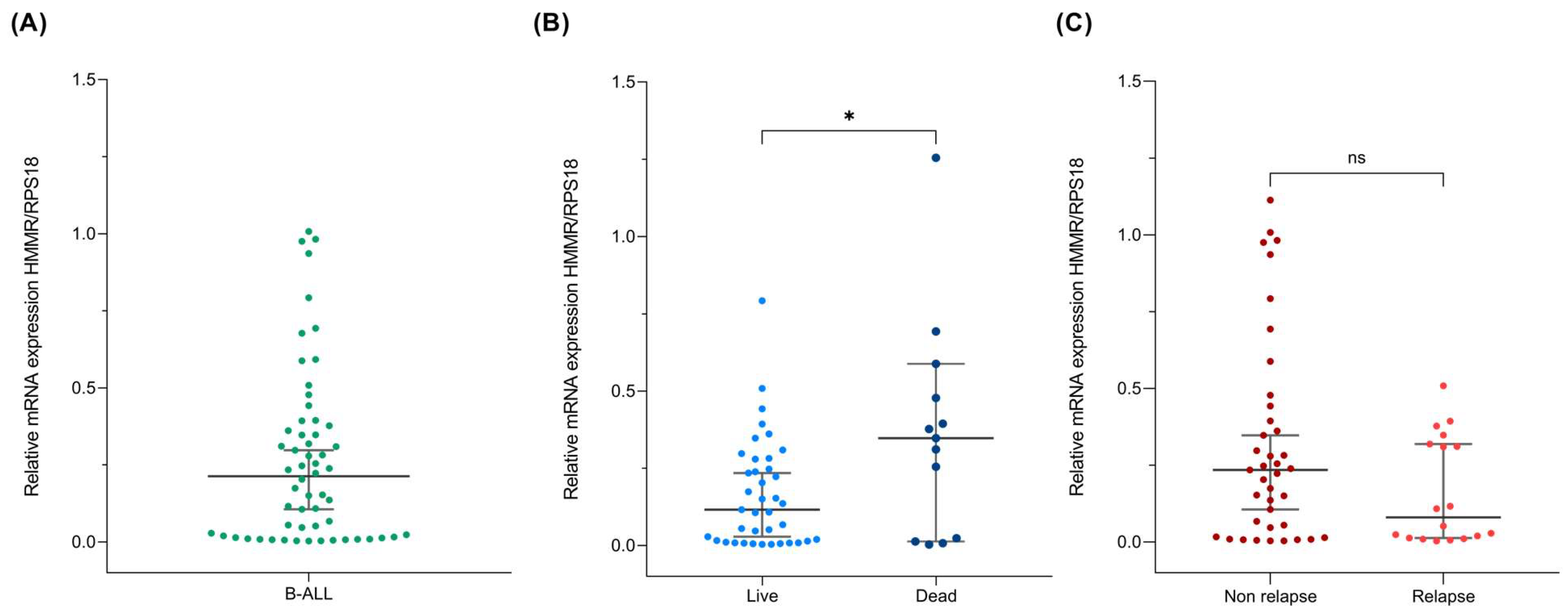 Ijms 26 00744 g002 Ijms 26 00744 g002