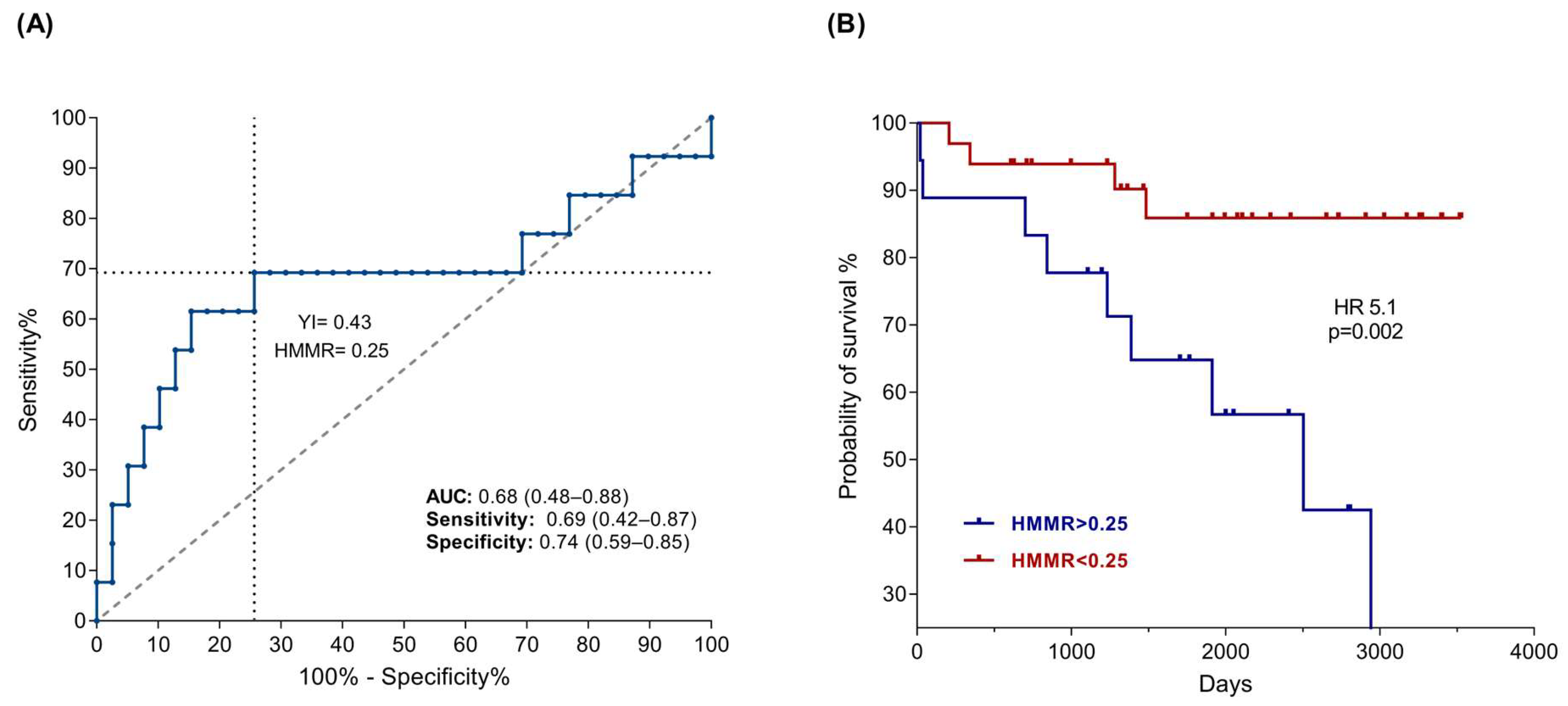 Ijms 26 00744 g003 Ijms 26 00744 g003