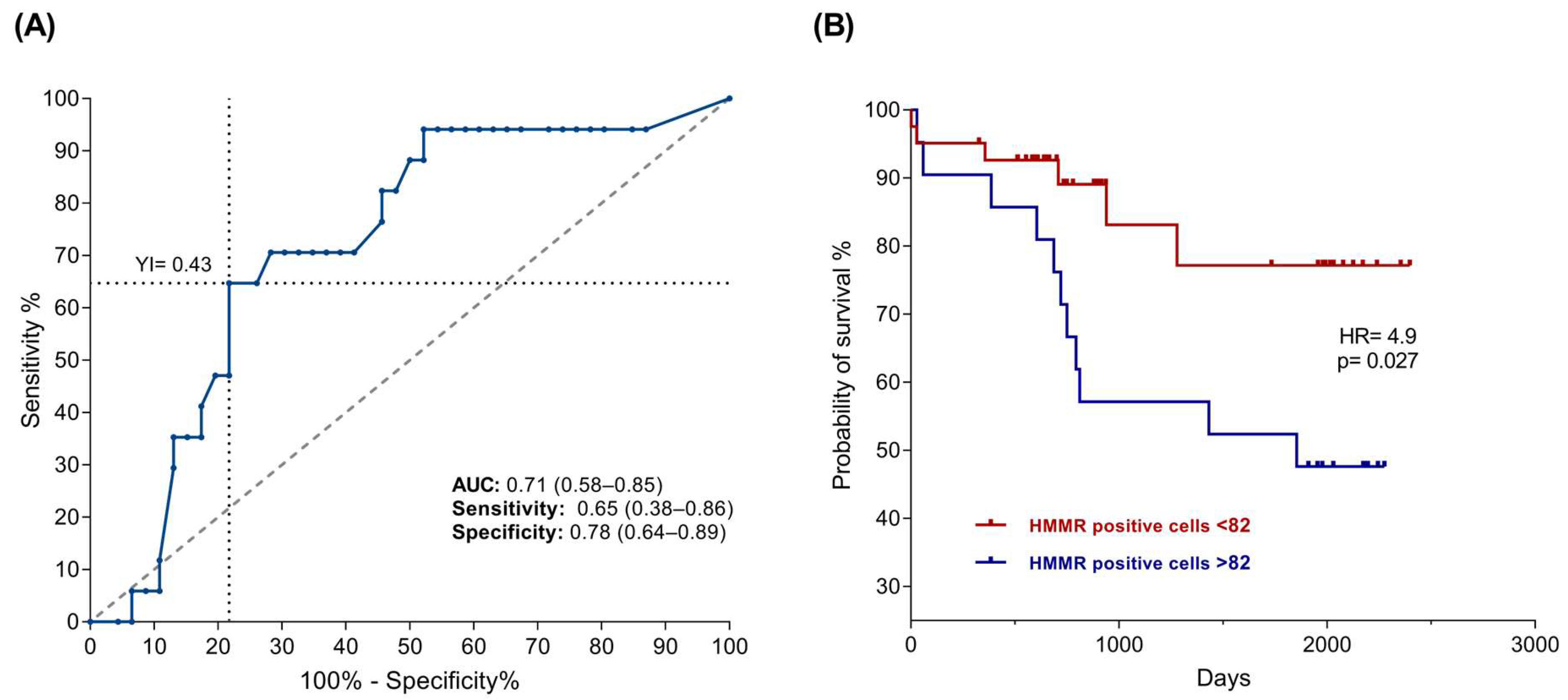 Ijms 26 00744 g006 Ijms 26 00744 g006