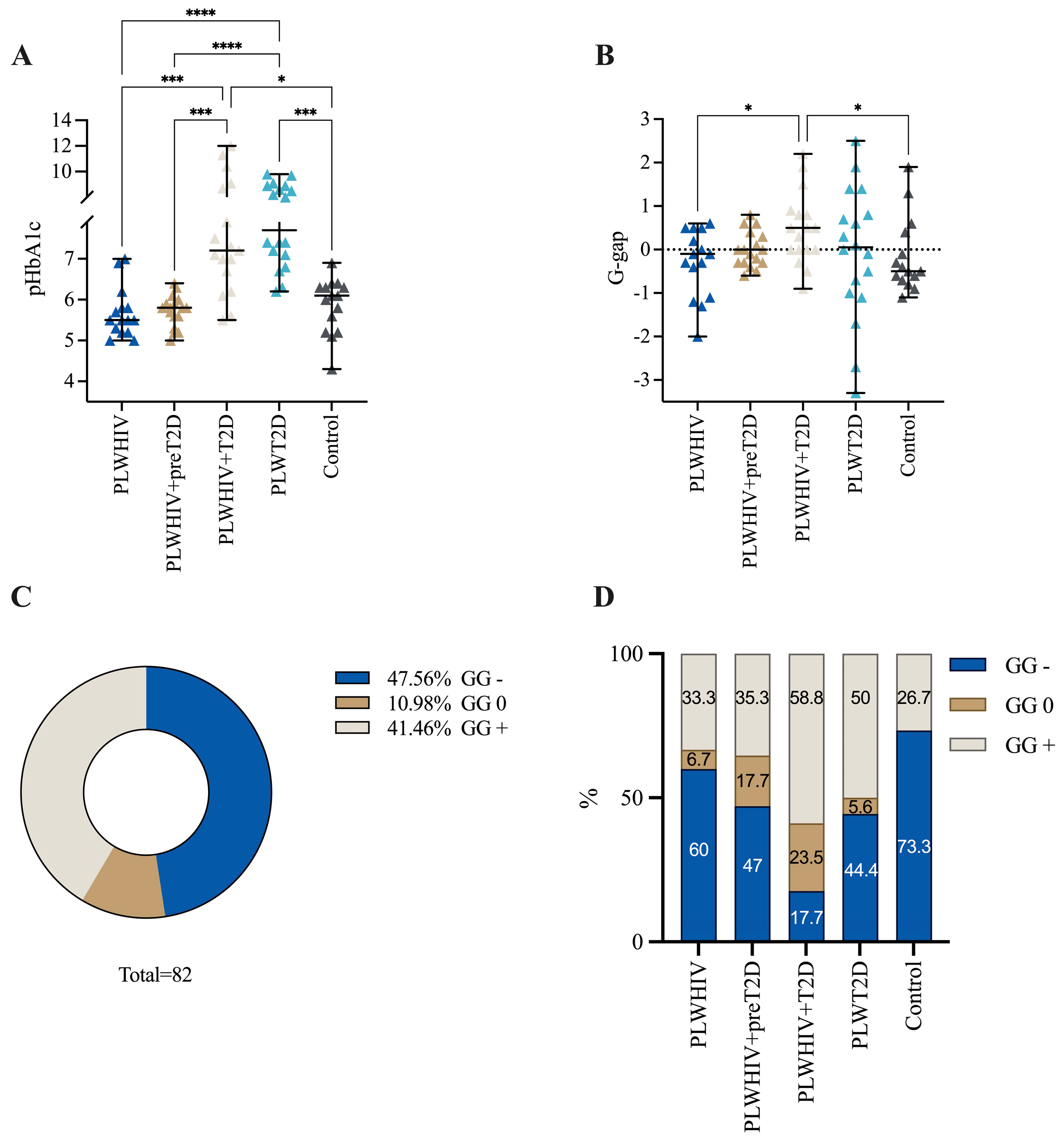 Ijms 26 00914 g002 Ijms 26 00914 g002