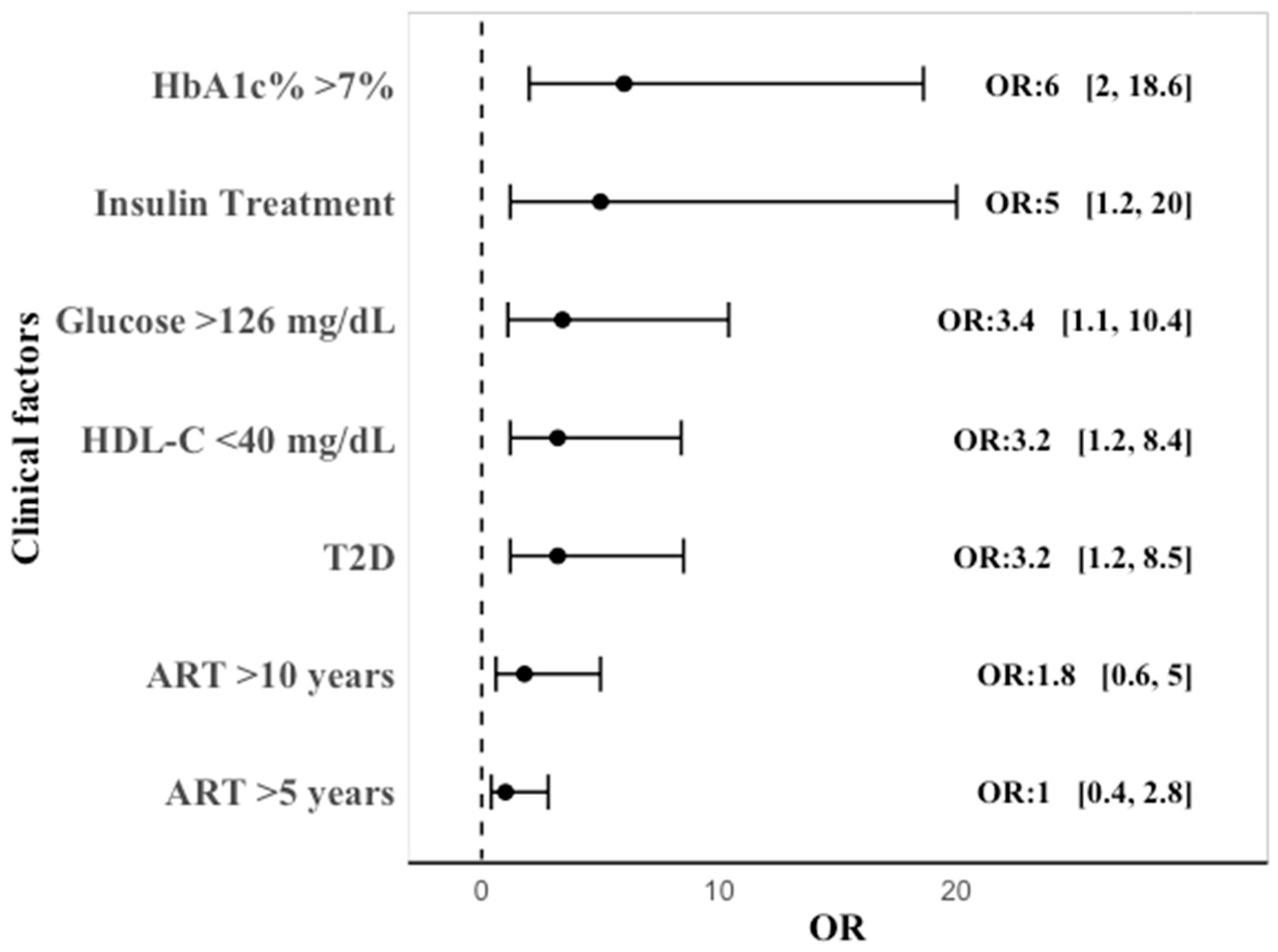 Ijms 26 00914 g004 Ijms 26 00914 g004