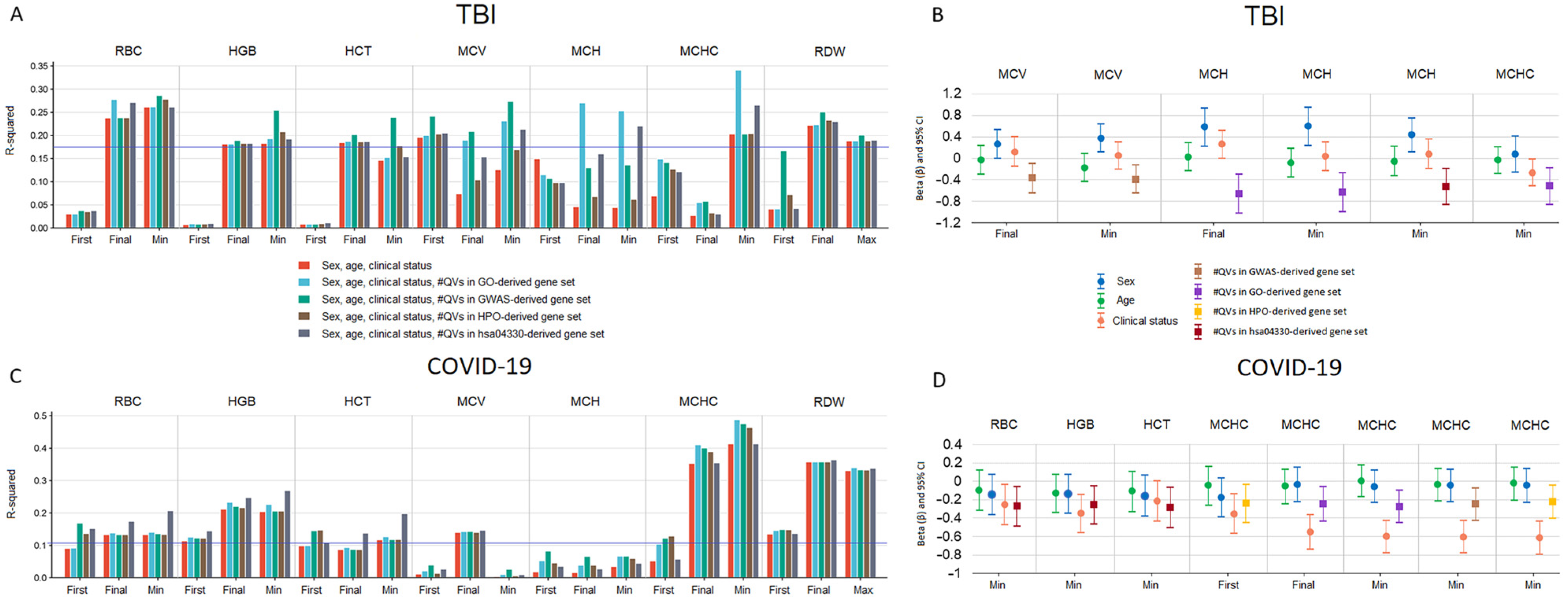 Ijms 26 01239 g006 Ijms 26 01239 g006