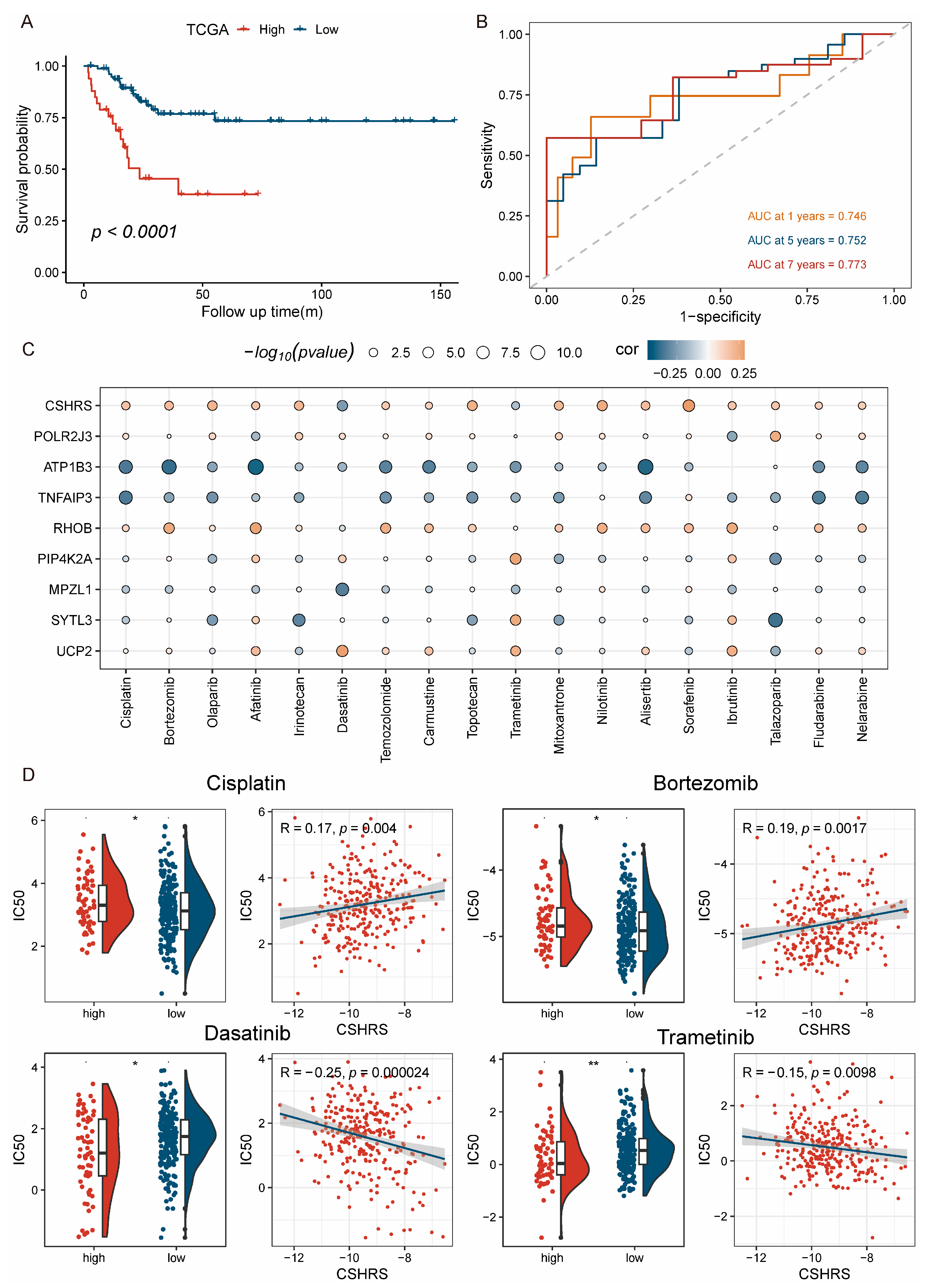 Ijms 26 01362 g007 Ijms 26 01362 g007
