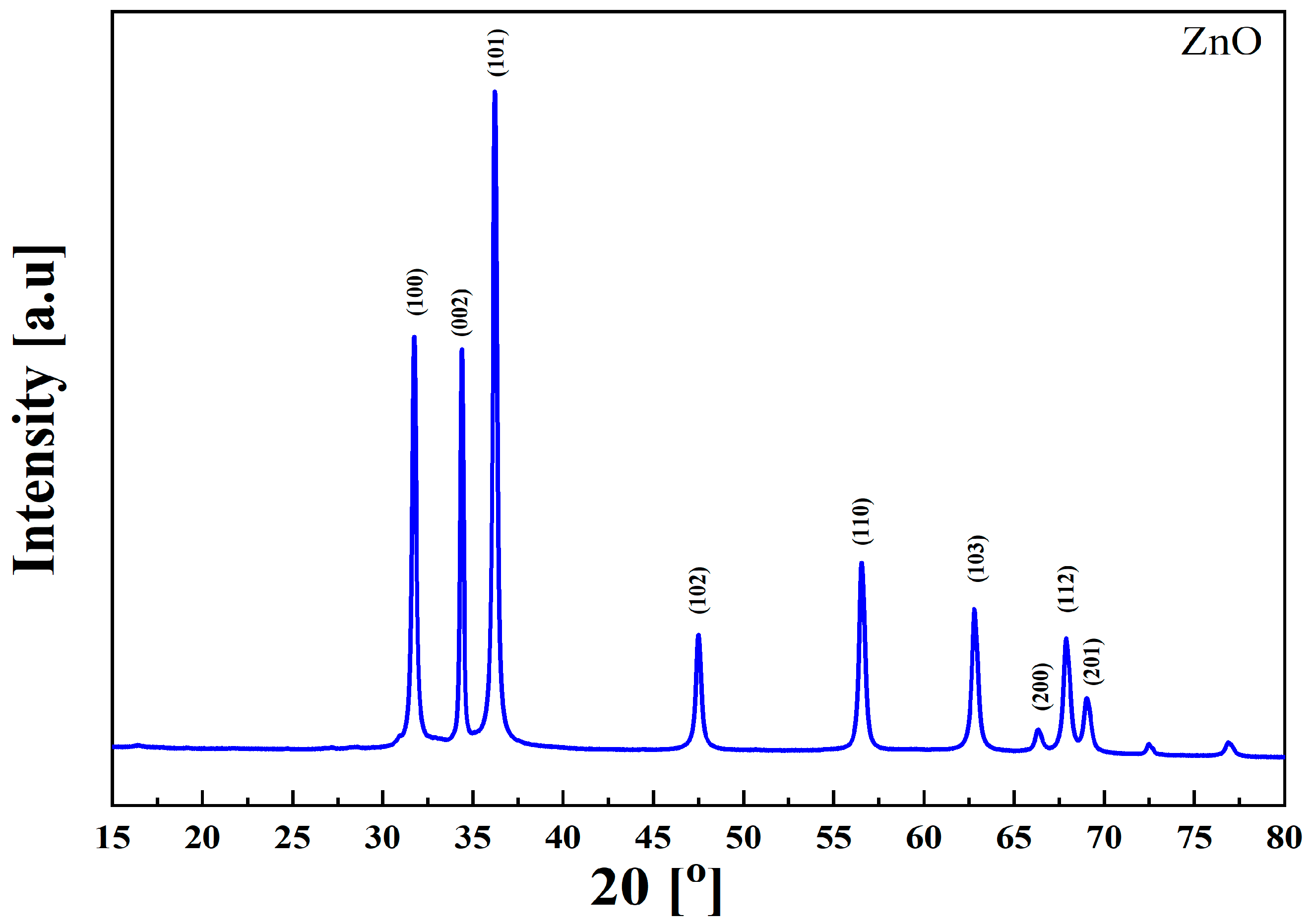 Ijms 26 01395 g002
