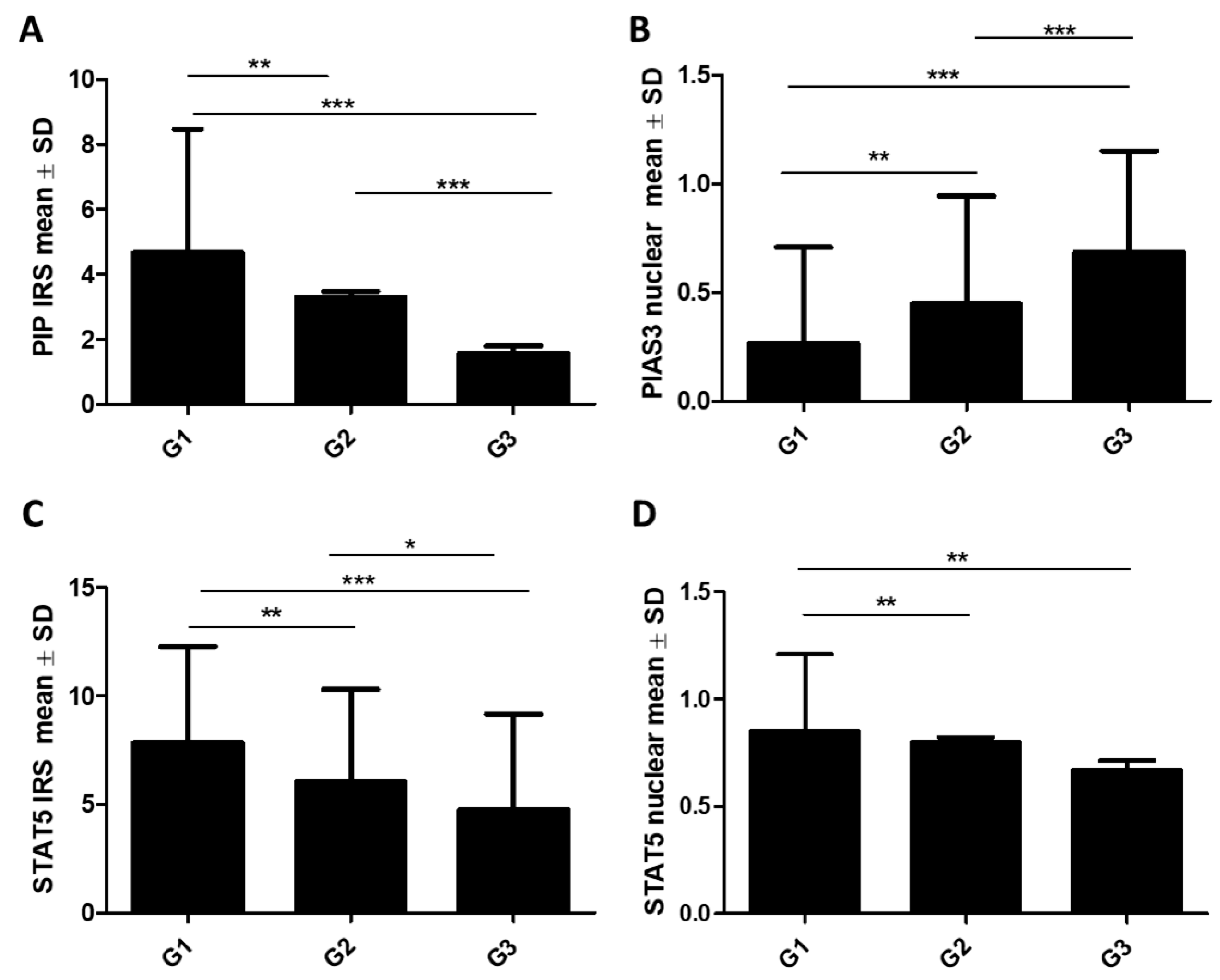 Ijms 26 01416 g003 Ijms 26 01416 g003