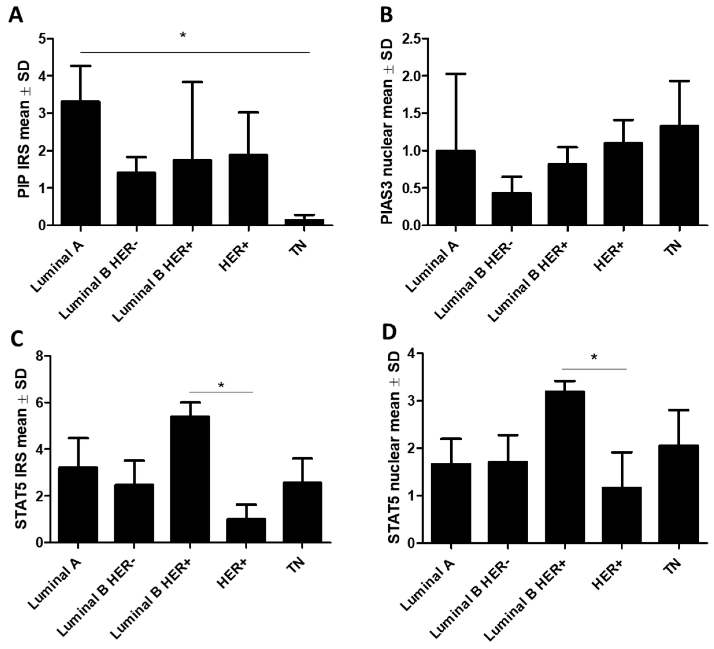 Ijms 26 01416 g006 Ijms 26 01416 g006