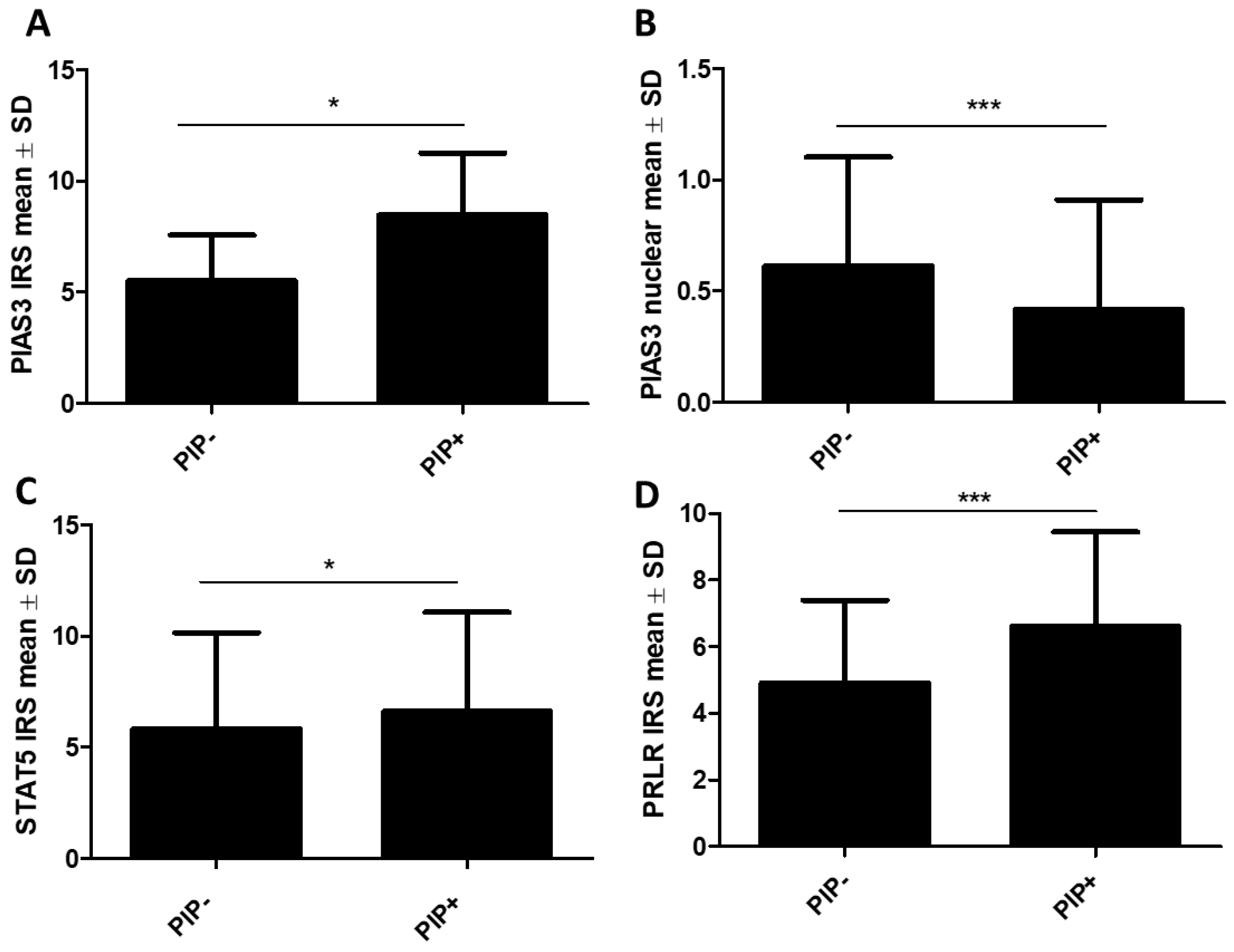 Ijms 26 01416 g009 Ijms 26 01416 g009