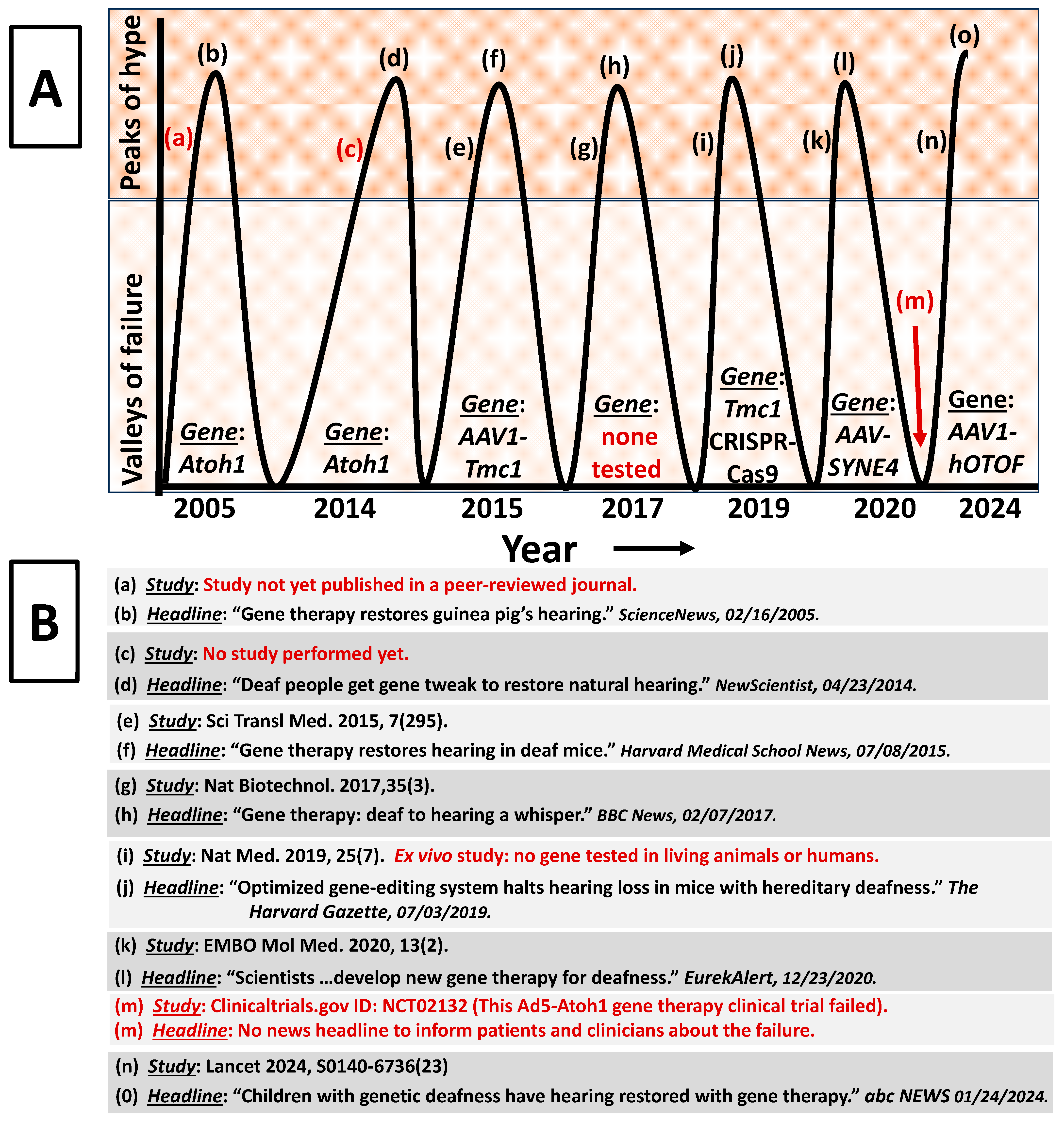 Ijms 26 01469 g004 Ijms 26 01469 g004