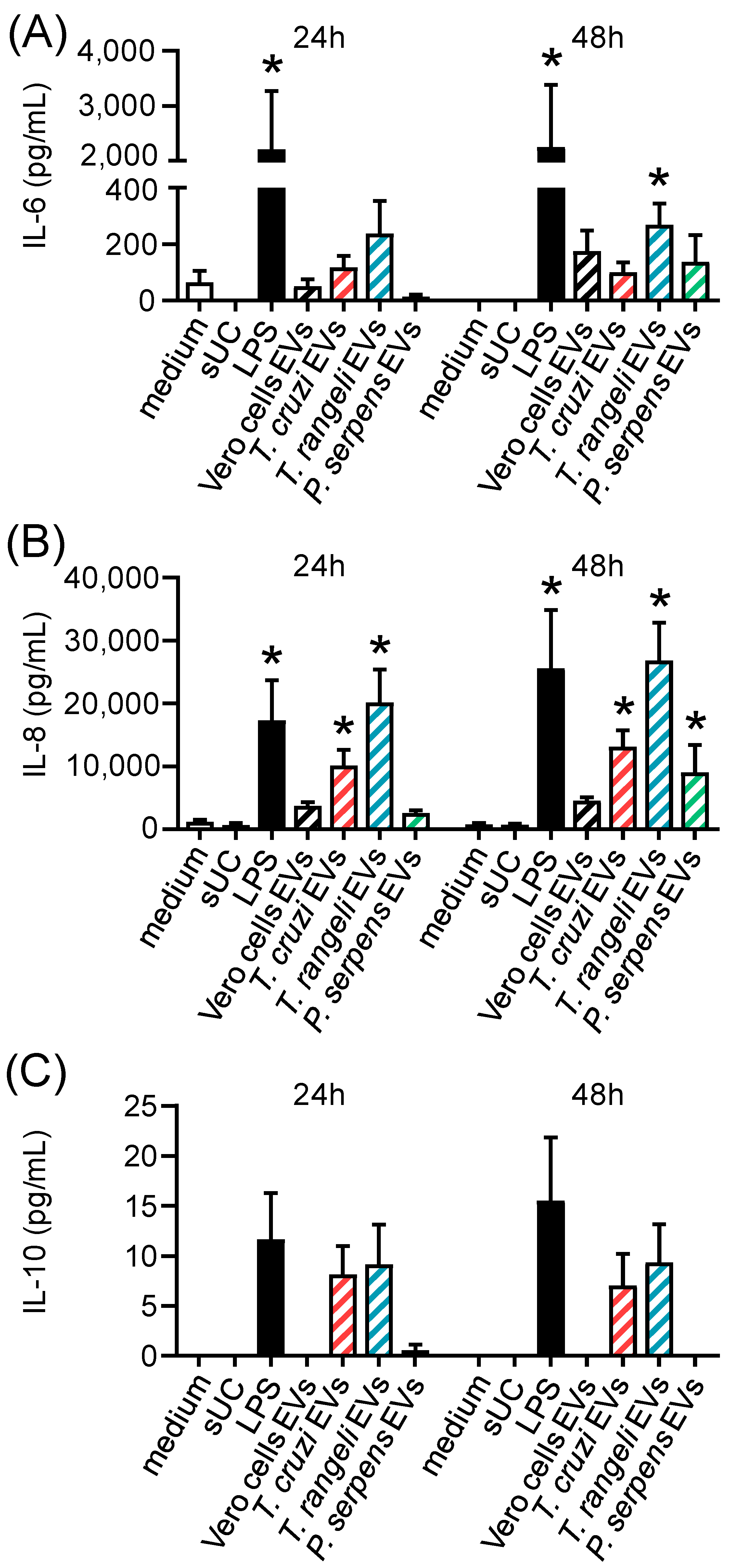 Ijms 26 01544 g004 Ijms 26 01544 g004