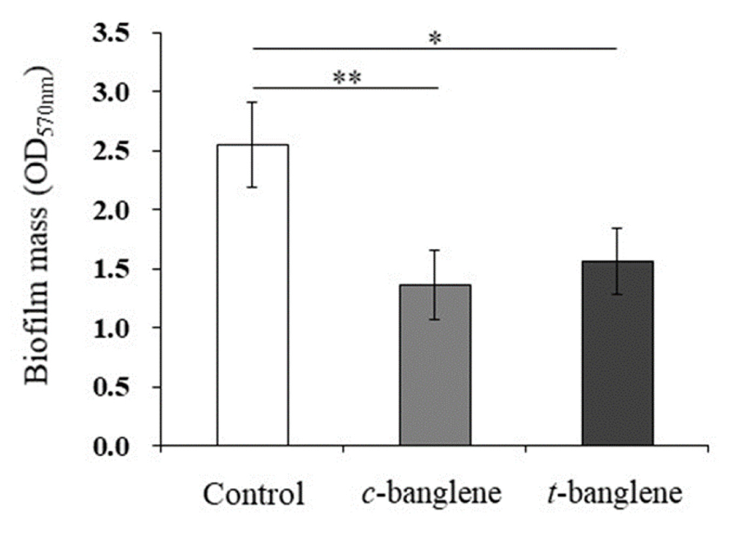 Ijms 26 01787 g002 Ijms 26 01787 g002
