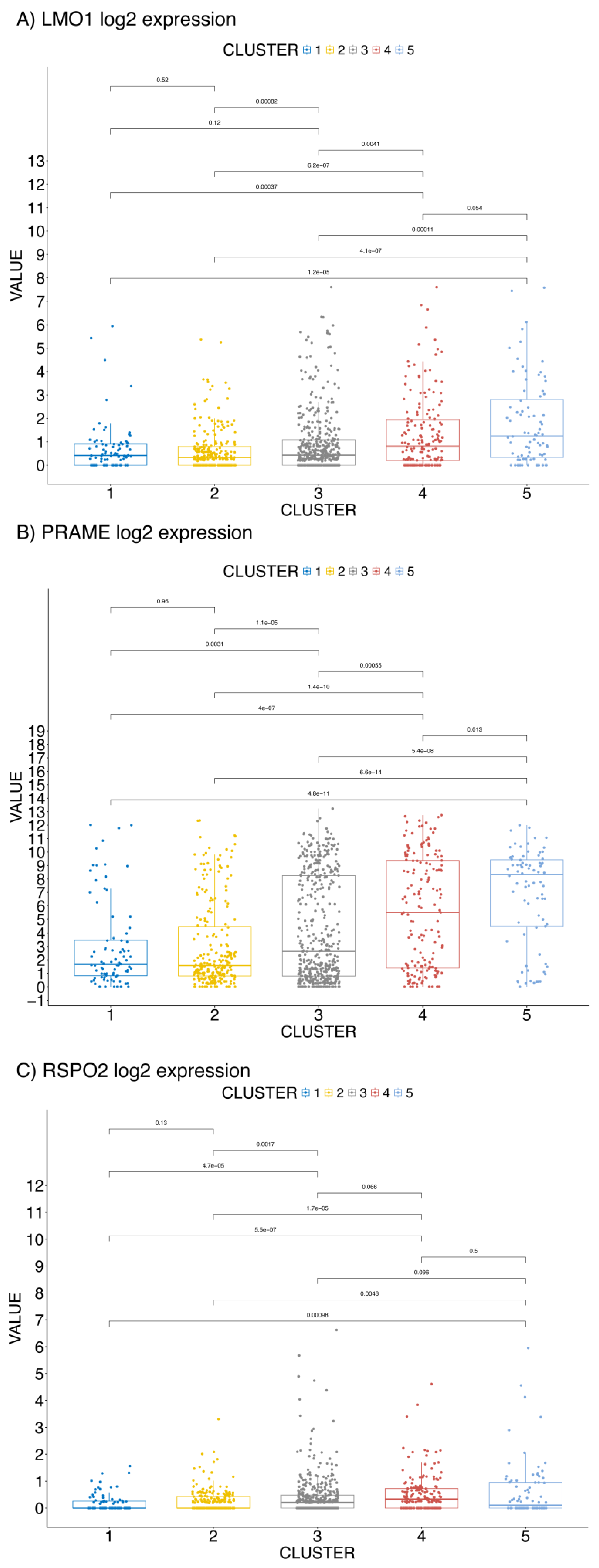 Ijms 26 01943 g002 Ijms 26 01943 g002