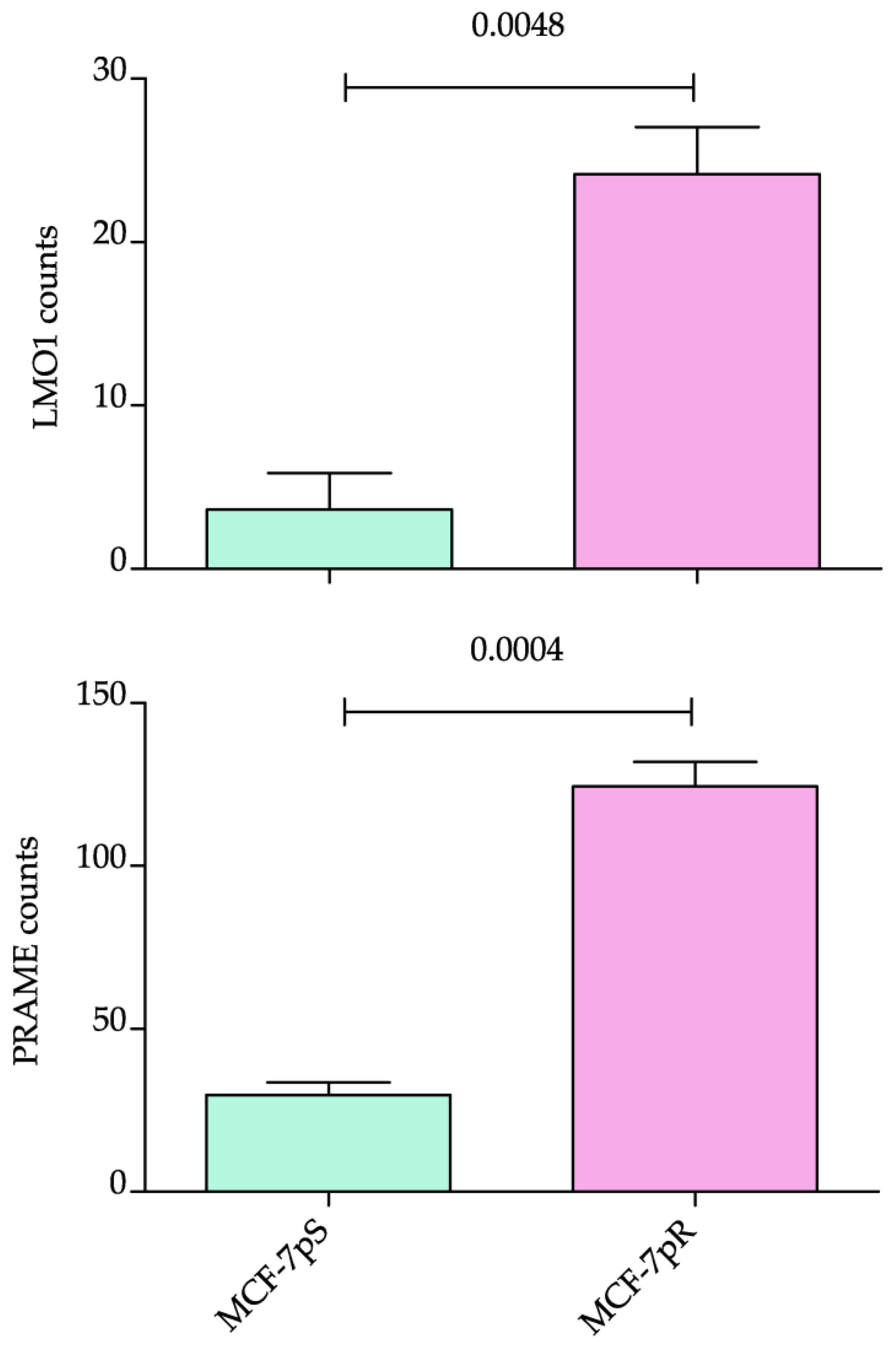 Ijms 26 01943 g005 Ijms 26 01943 g005