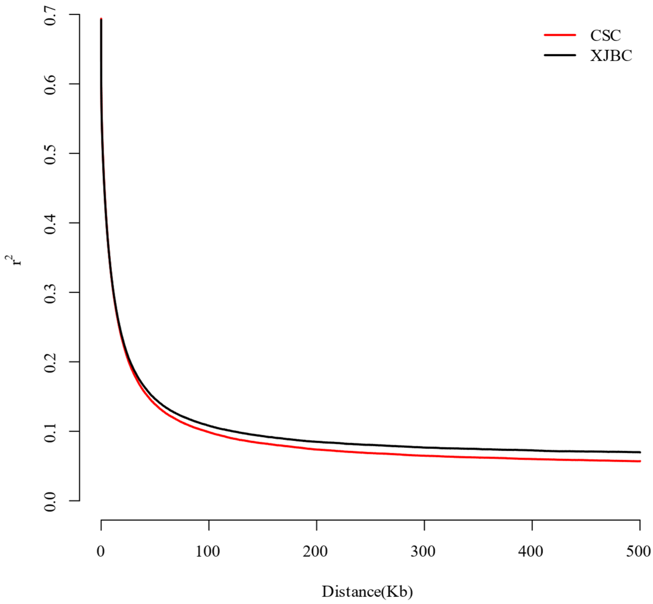 Ijms 26 02003 g002 Ijms 26 02003 g002