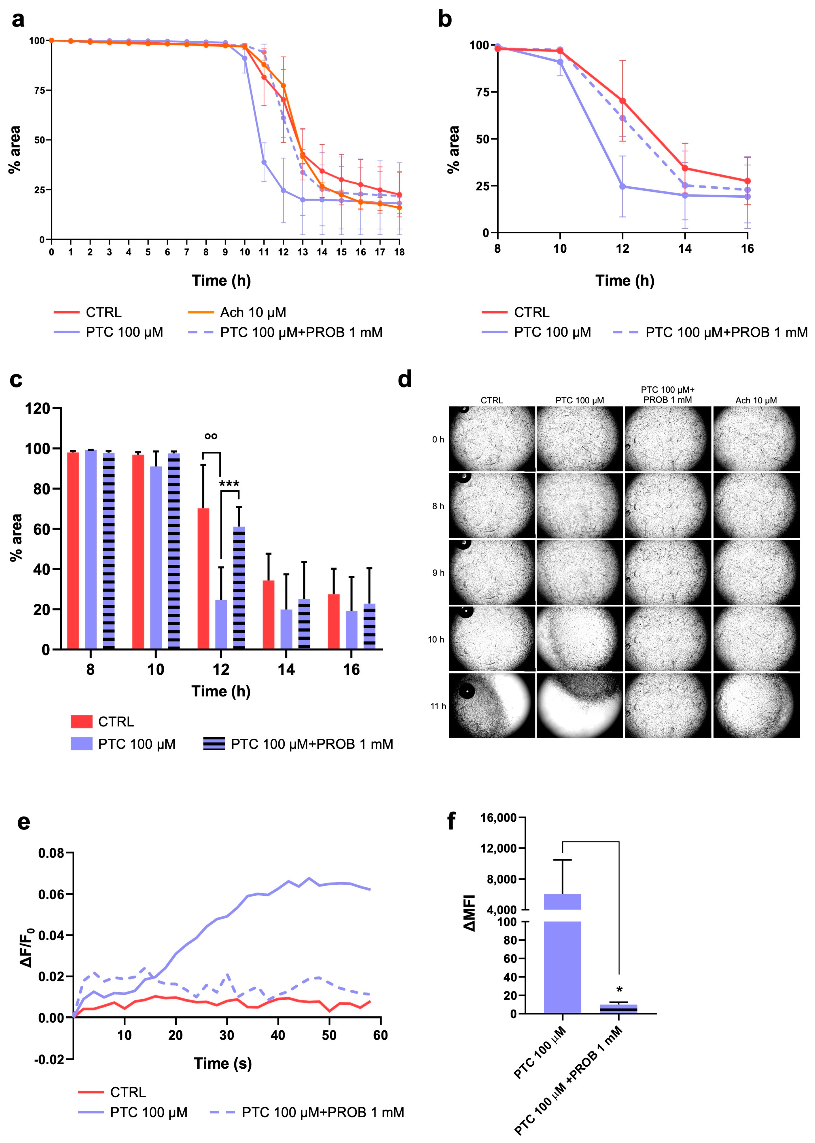 Ijms 26 02092 g003 Ijms 26 02092 g003