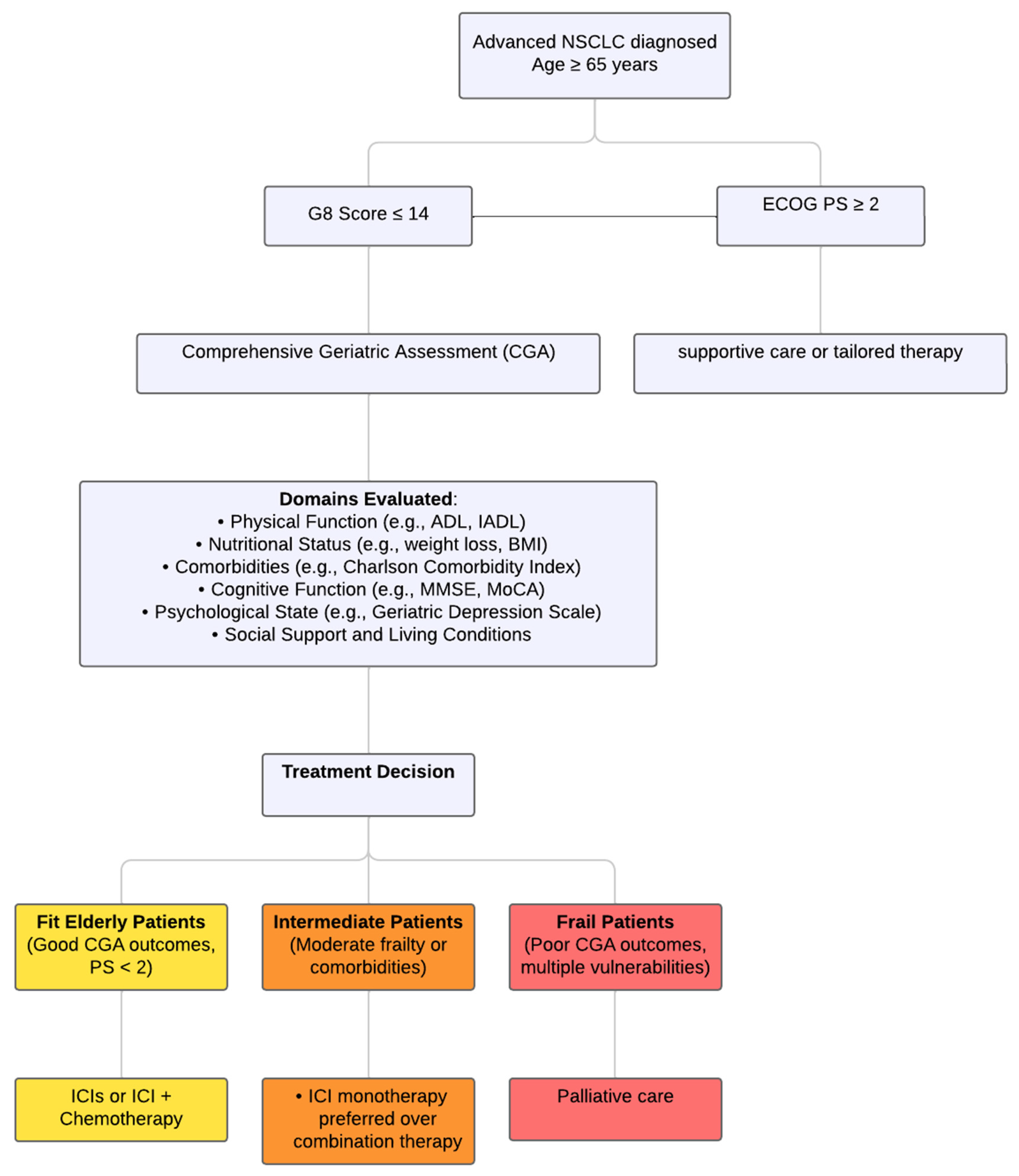 Ijms 26 02120 g001 Ijms 26 02120 g001