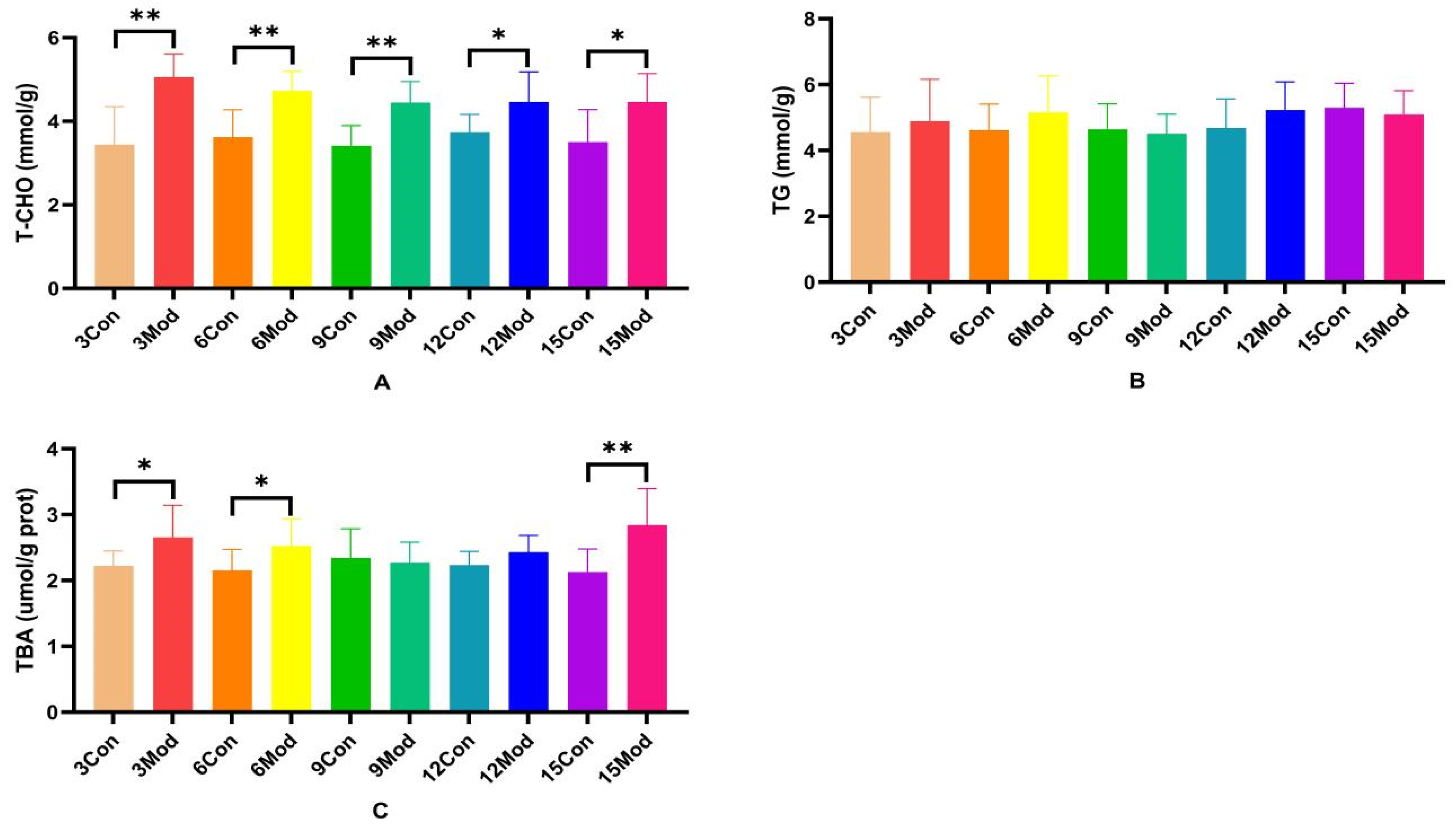 Ijms 26 02142 g004 Ijms 26 02142 g004