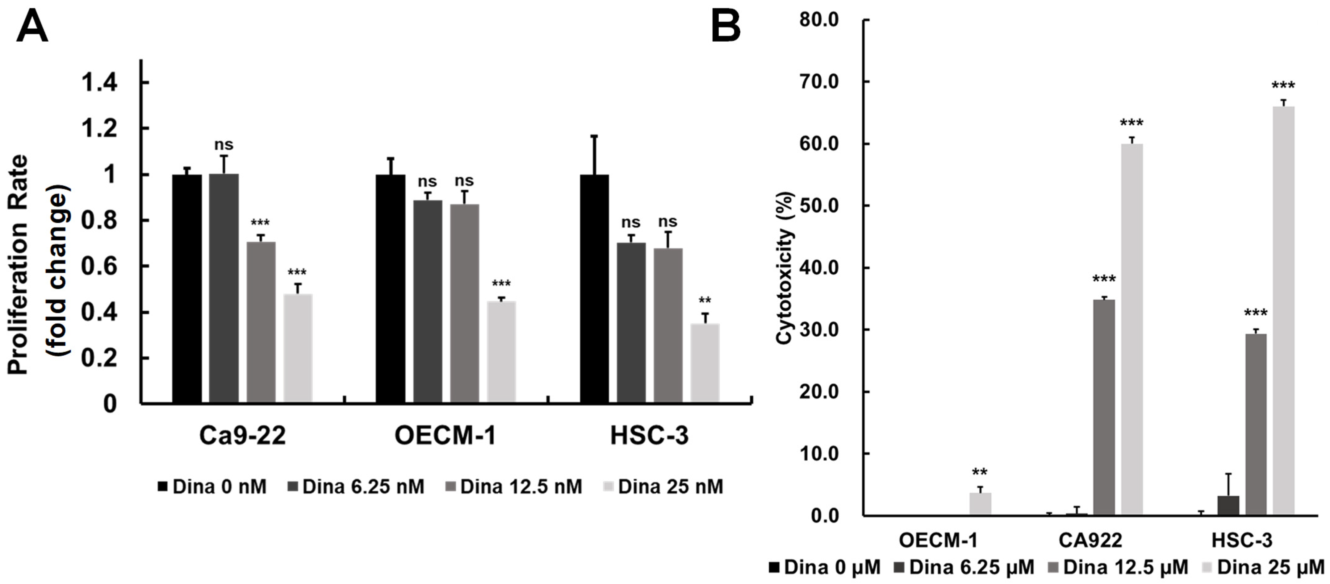 Ijms 26 02197 g003 Ijms 26 02197 g003