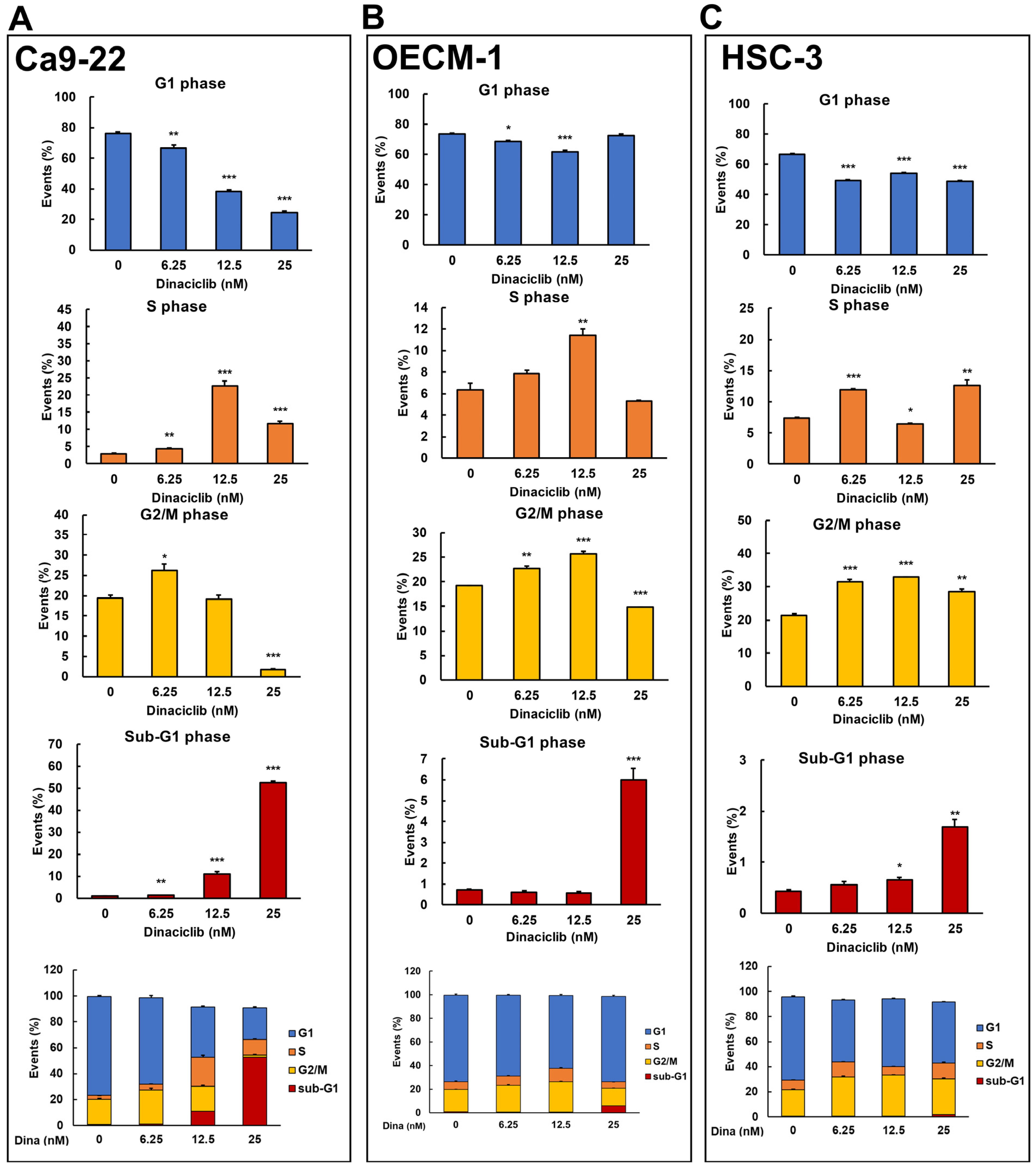 Ijms 26 02197 g004 Ijms 26 02197 g004