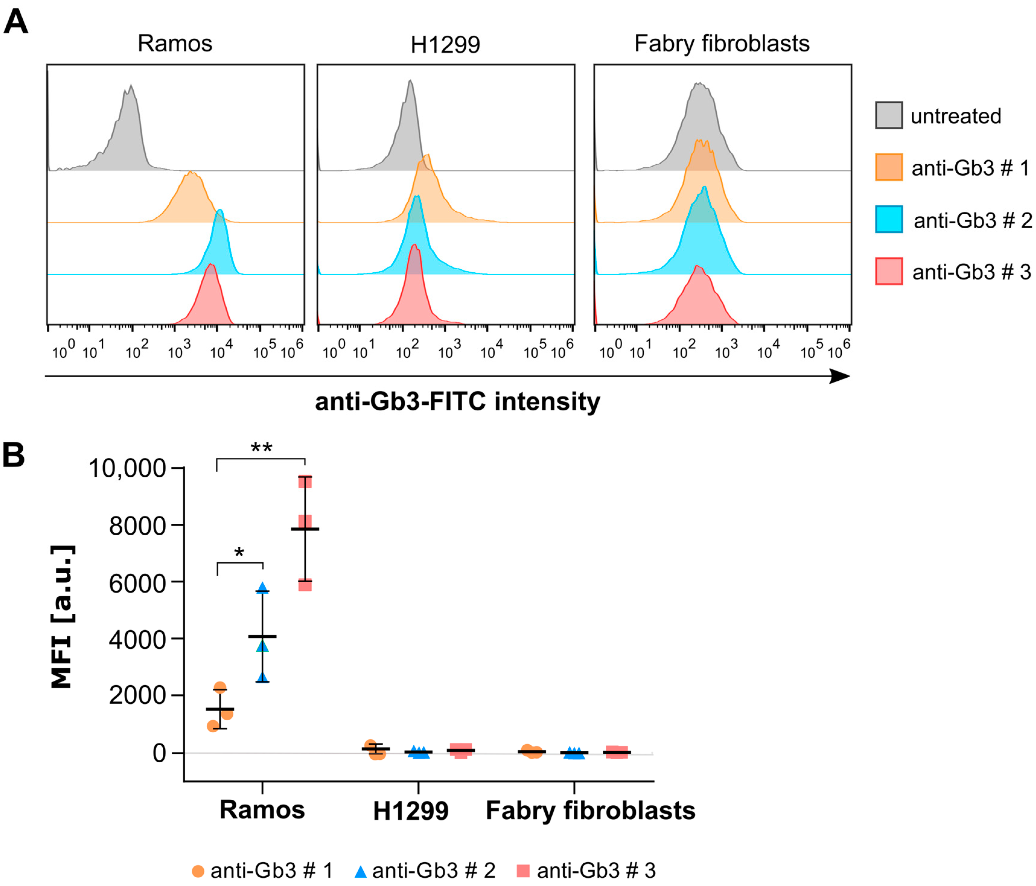 Ijms 26 02272 g001 Ijms 26 02272 g001