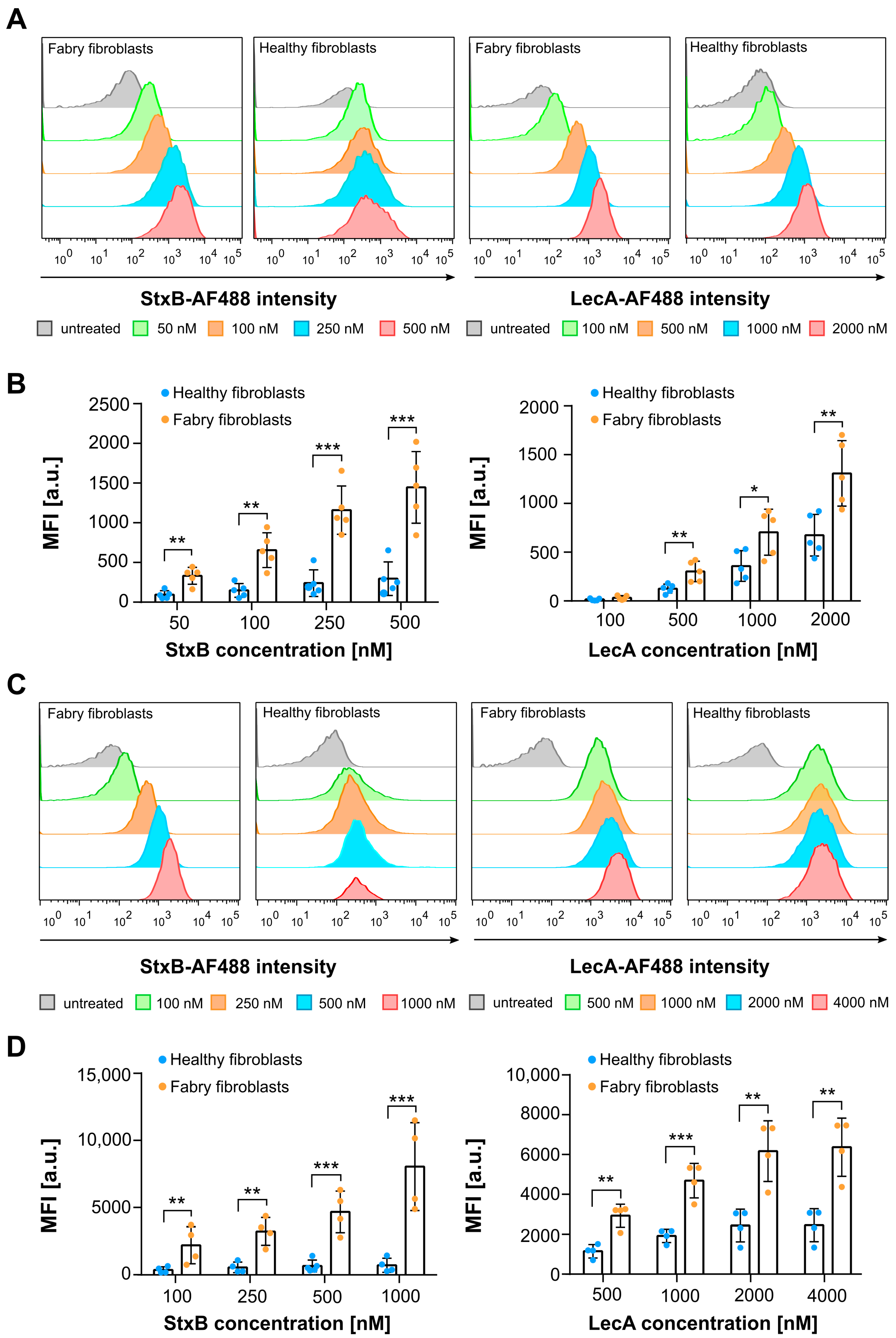 Ijms 26 02272 g002 Ijms 26 02272 g002
