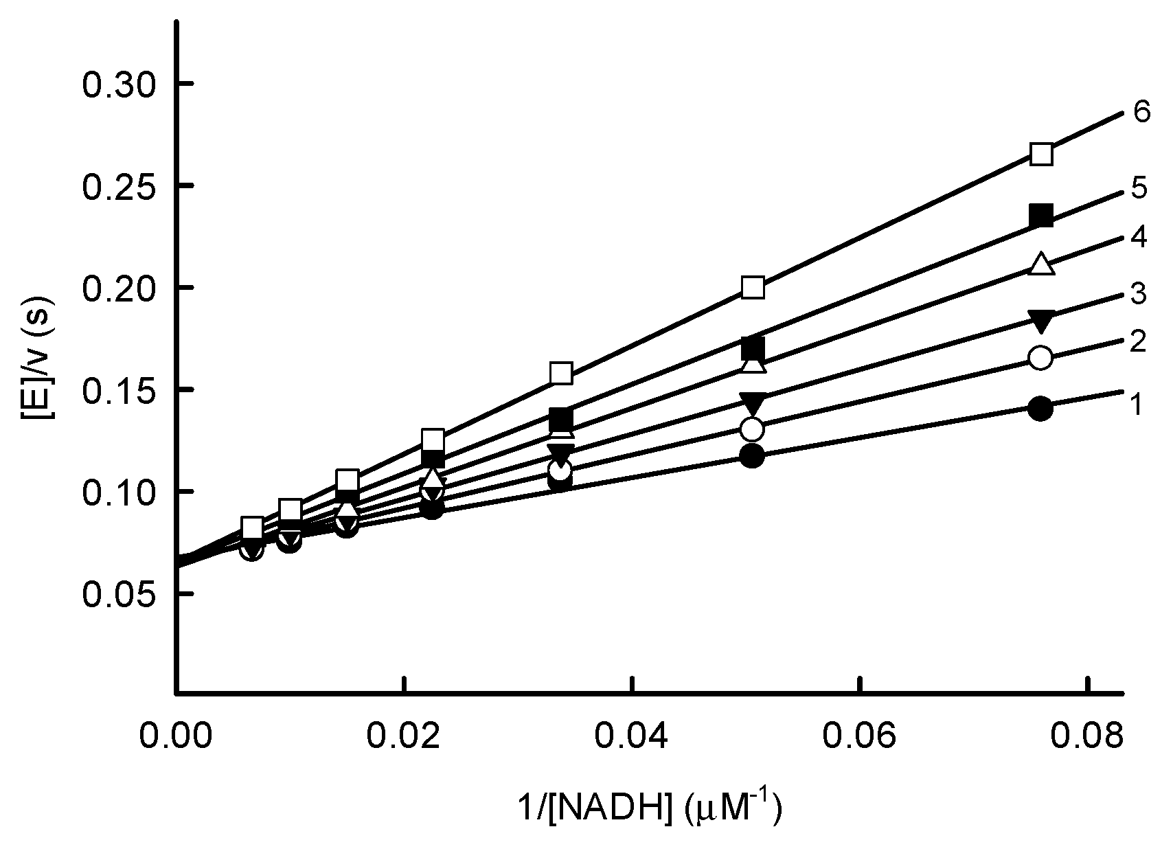 Ijms 26 02509 g005