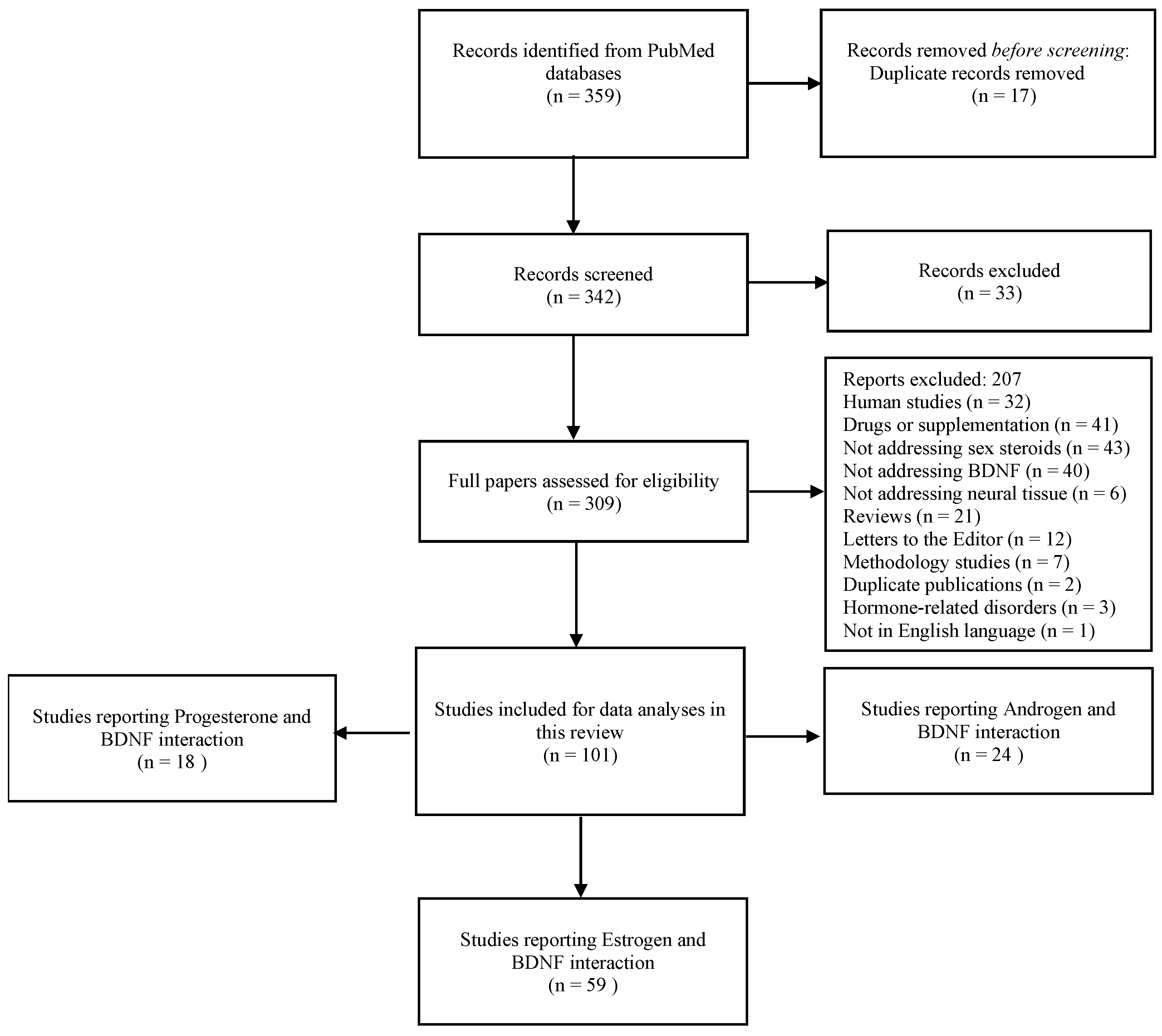 Ijms 26 02532 g002 Ijms 26 02532 g002