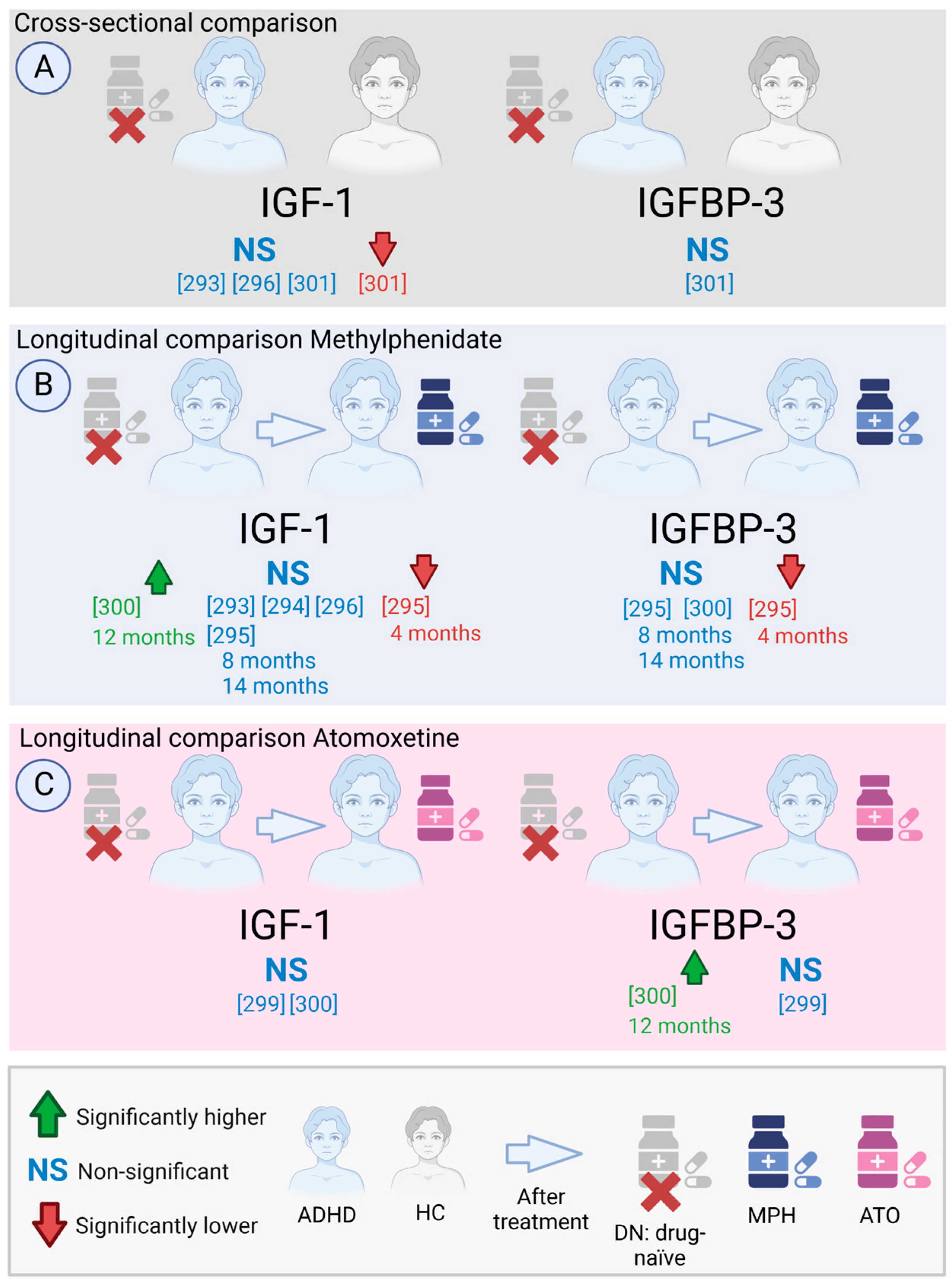 Ijms 26 02561 g007 Ijms 26 02561 g007