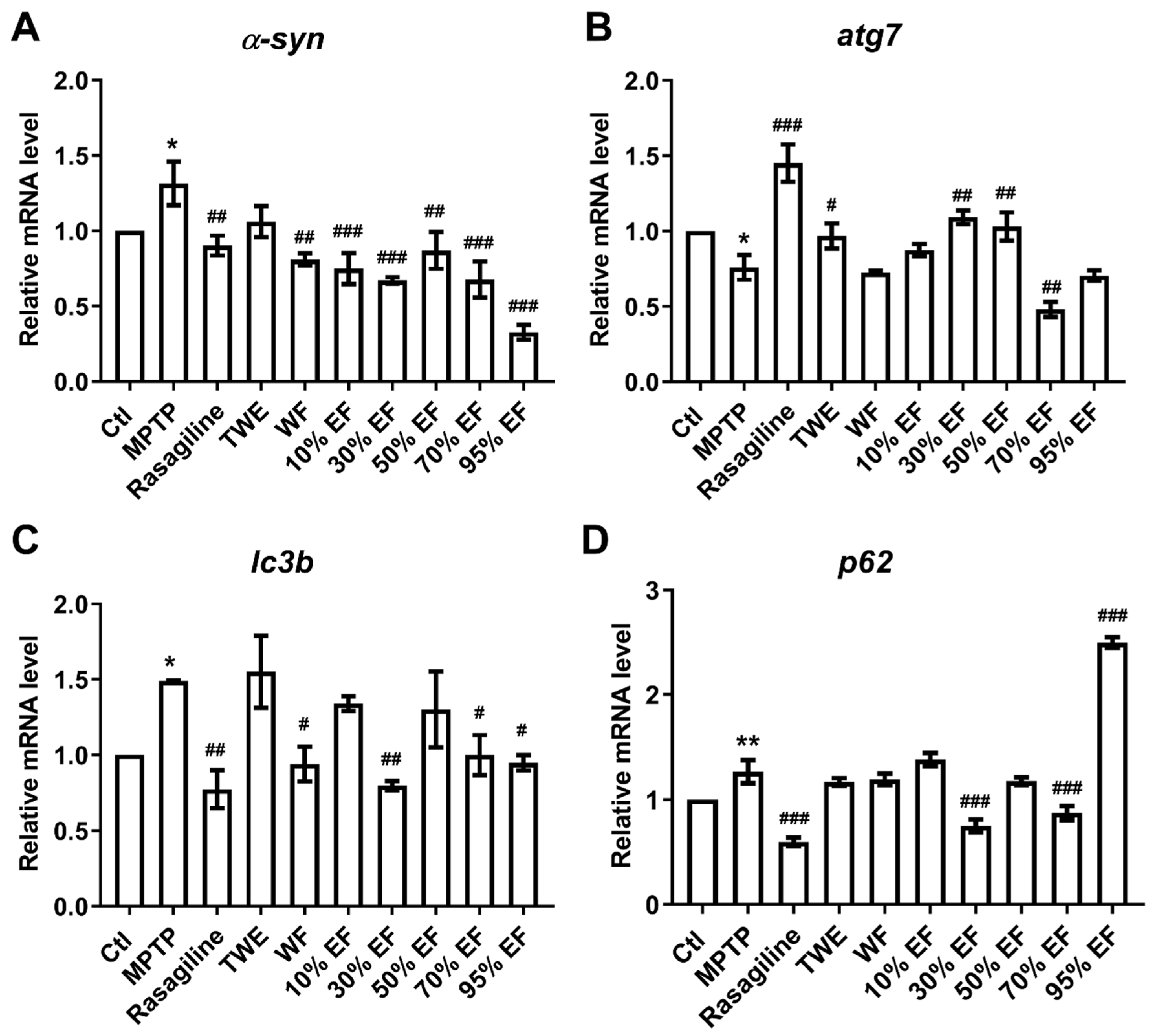 Ijms 26 02762 g004 Ijms 26 02762 g004
