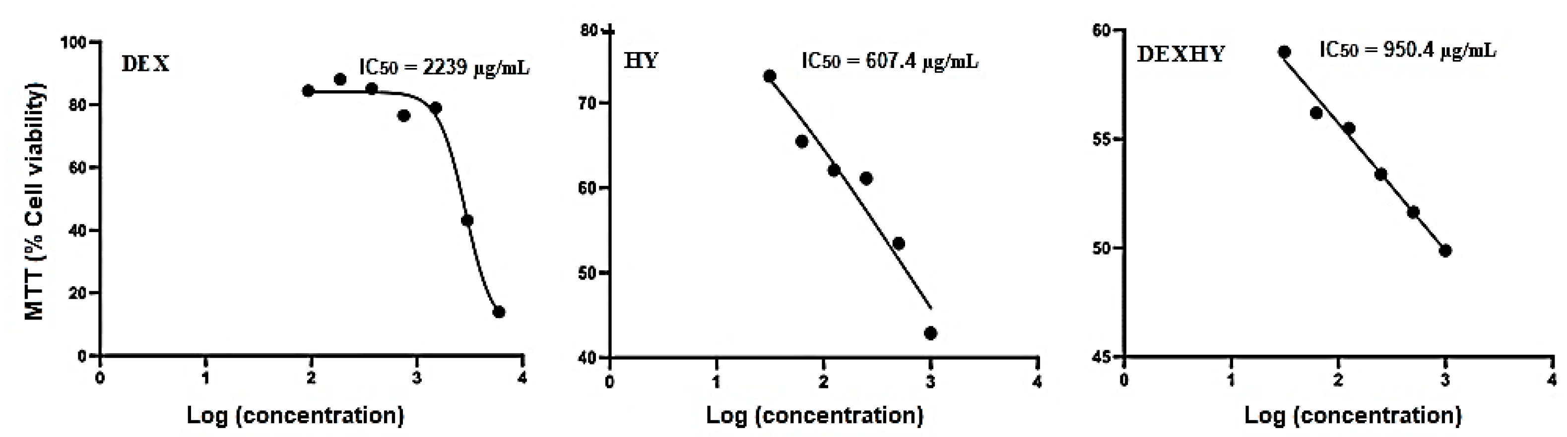 Ijms 26 03051 g009 Ijms 26 03051 g009