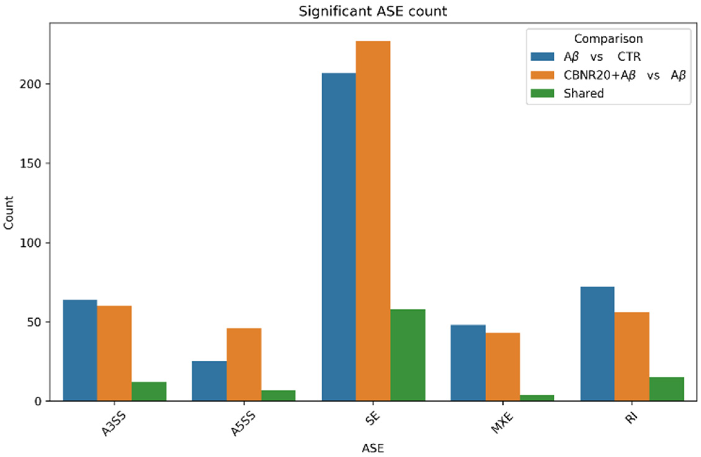 Ijms 26 03113 g002 Ijms 26 03113 g002