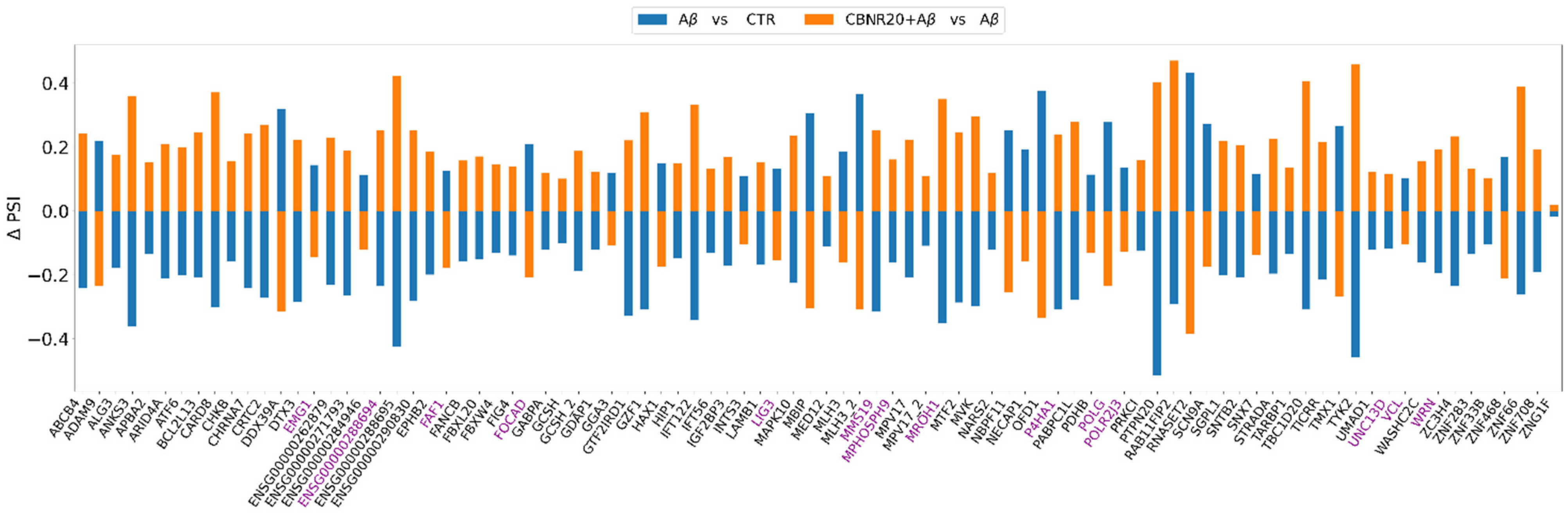 Ijms 26 03113 g003 Ijms 26 03113 g003