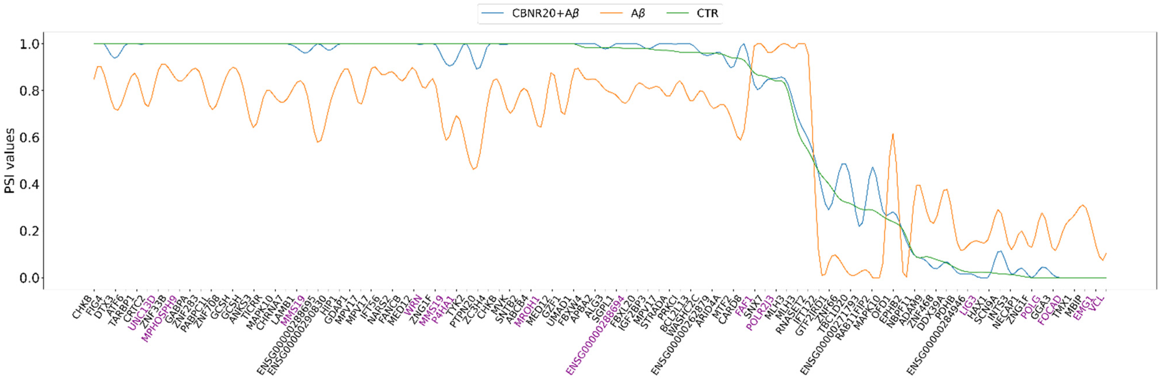 Ijms 26 03113 g004 Ijms 26 03113 g004
