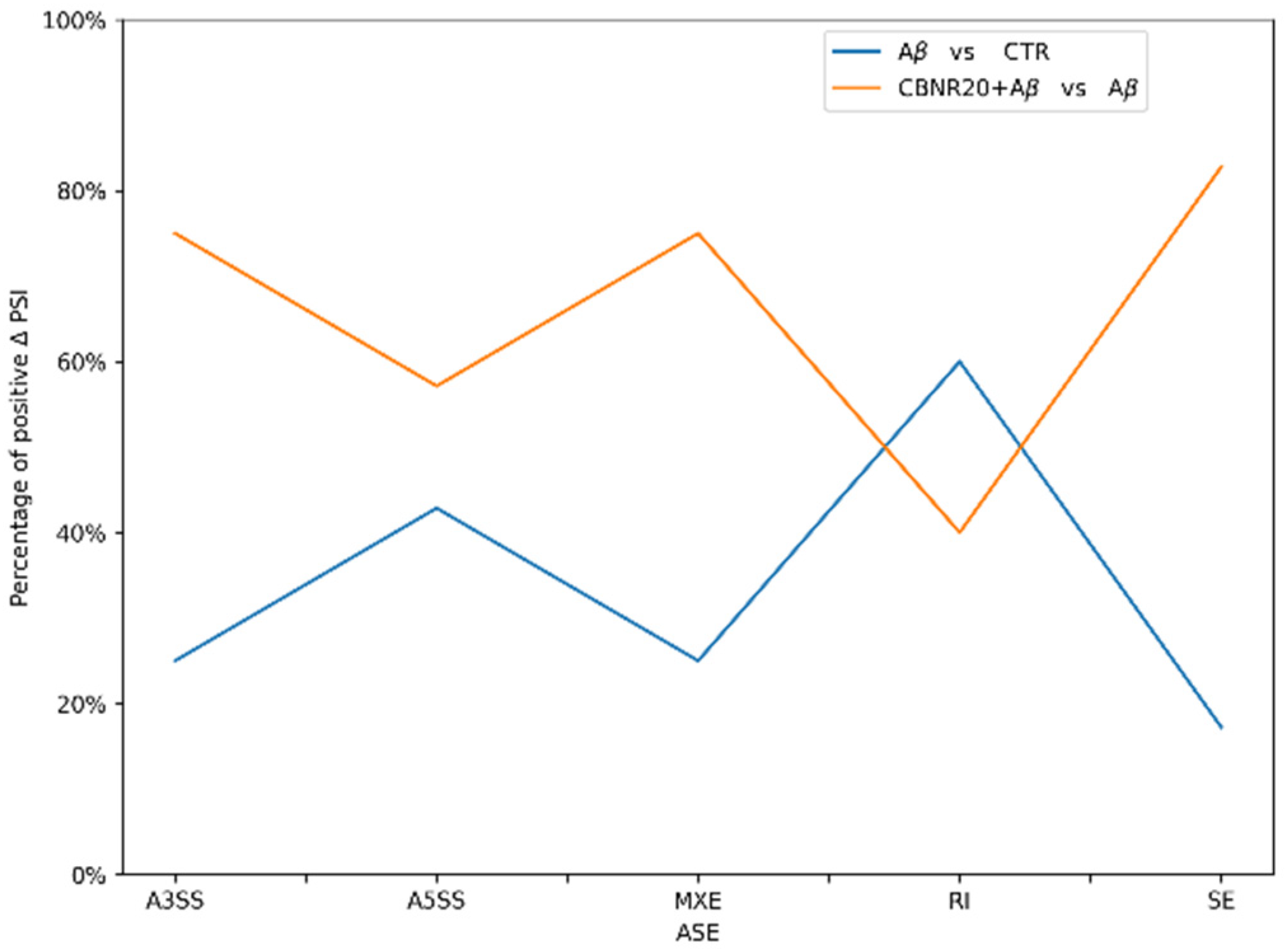 Ijms 26 03113 g005 Ijms 26 03113 g005