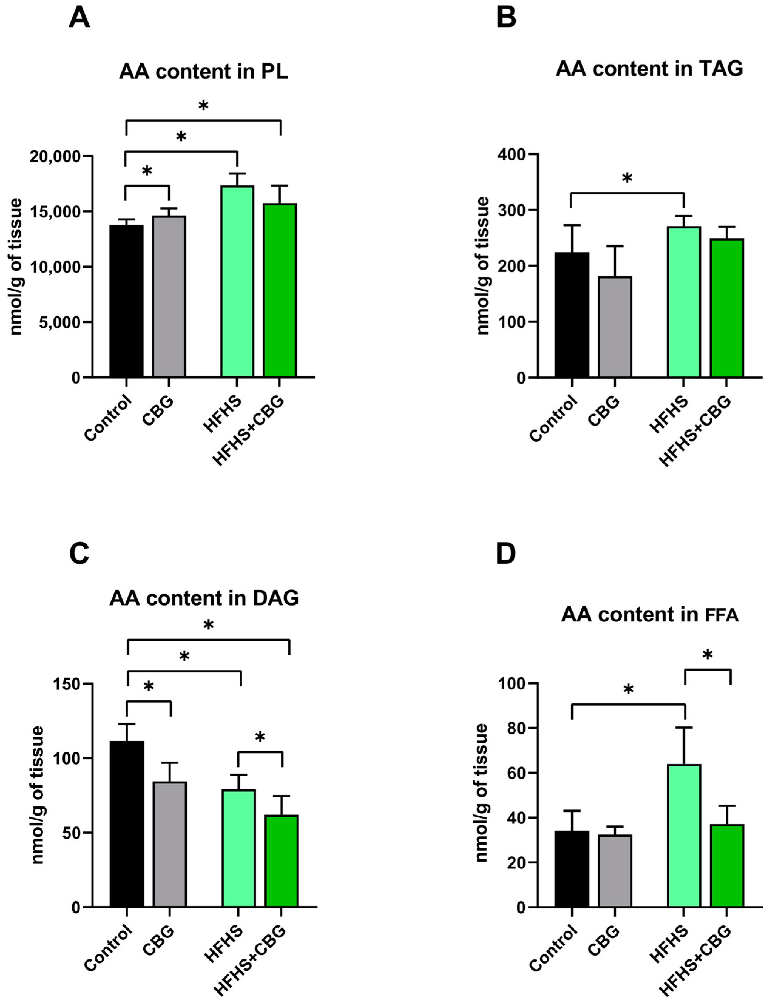 Ijms 26 03114 g001 Ijms 26 03114 g001