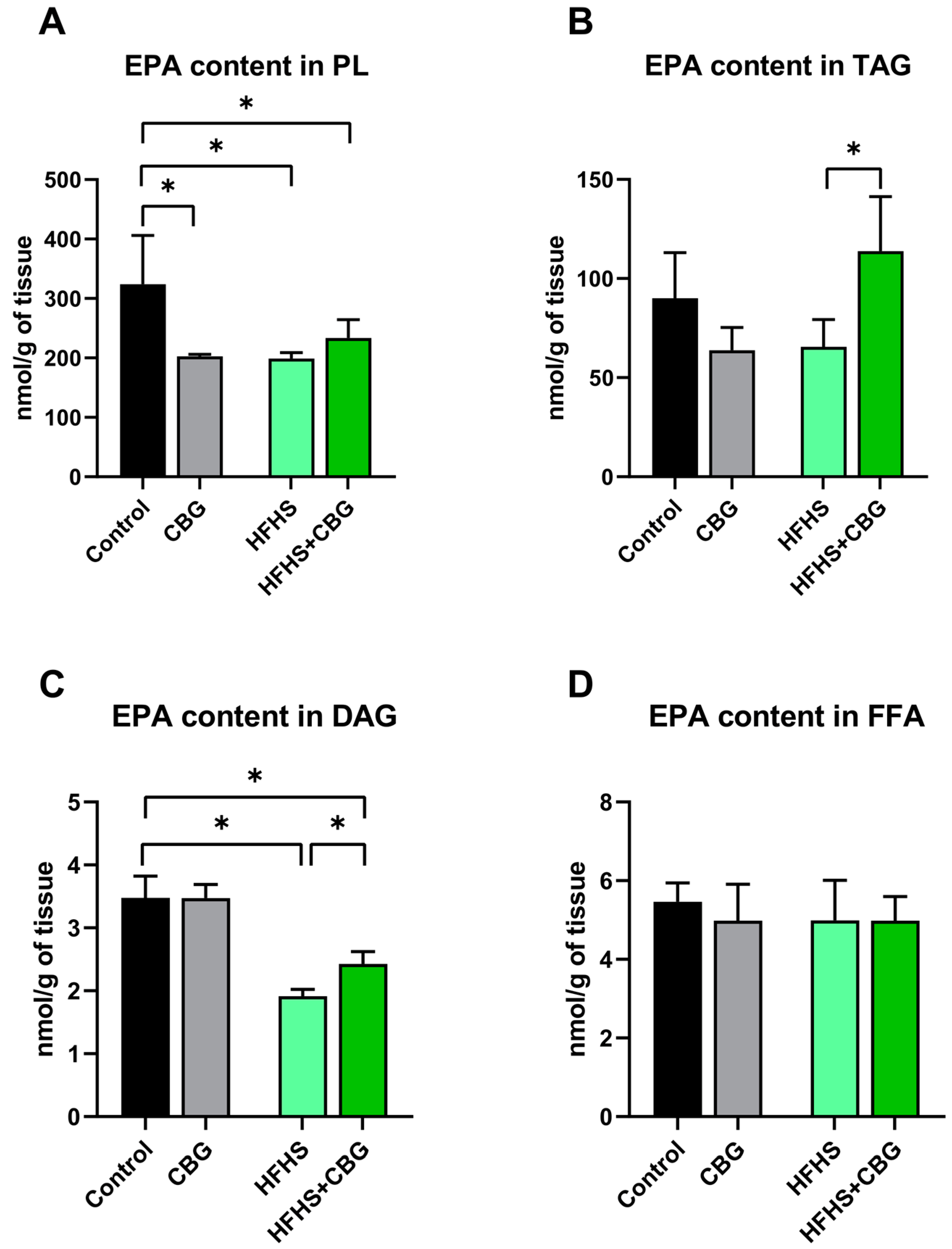 Ijms 26 03114 g002 Ijms 26 03114 g002
