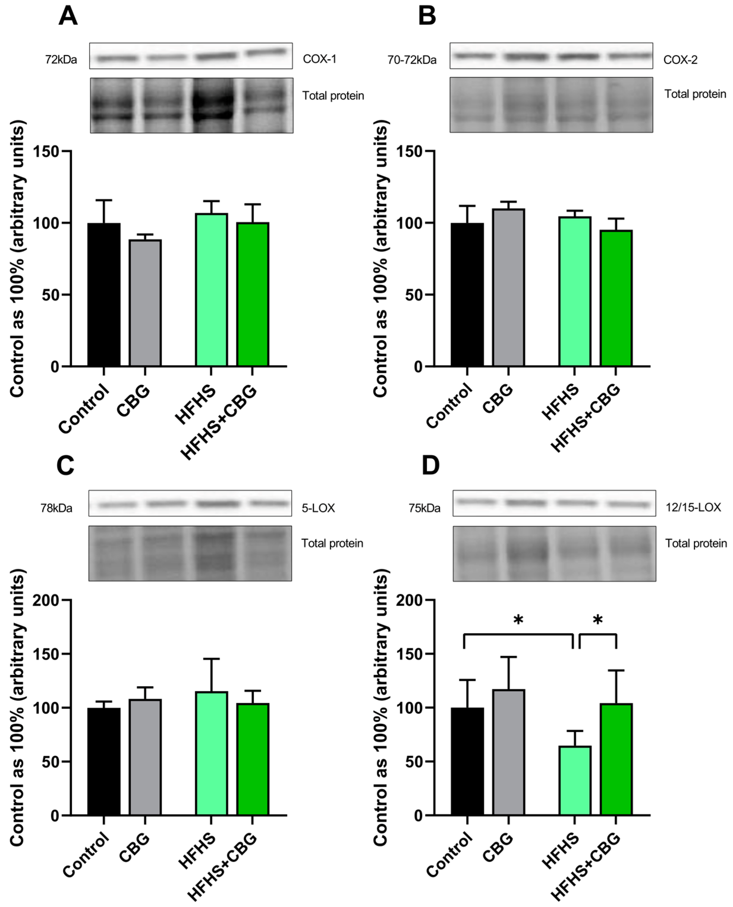 Ijms 26 03114 g004 Ijms 26 03114 g004