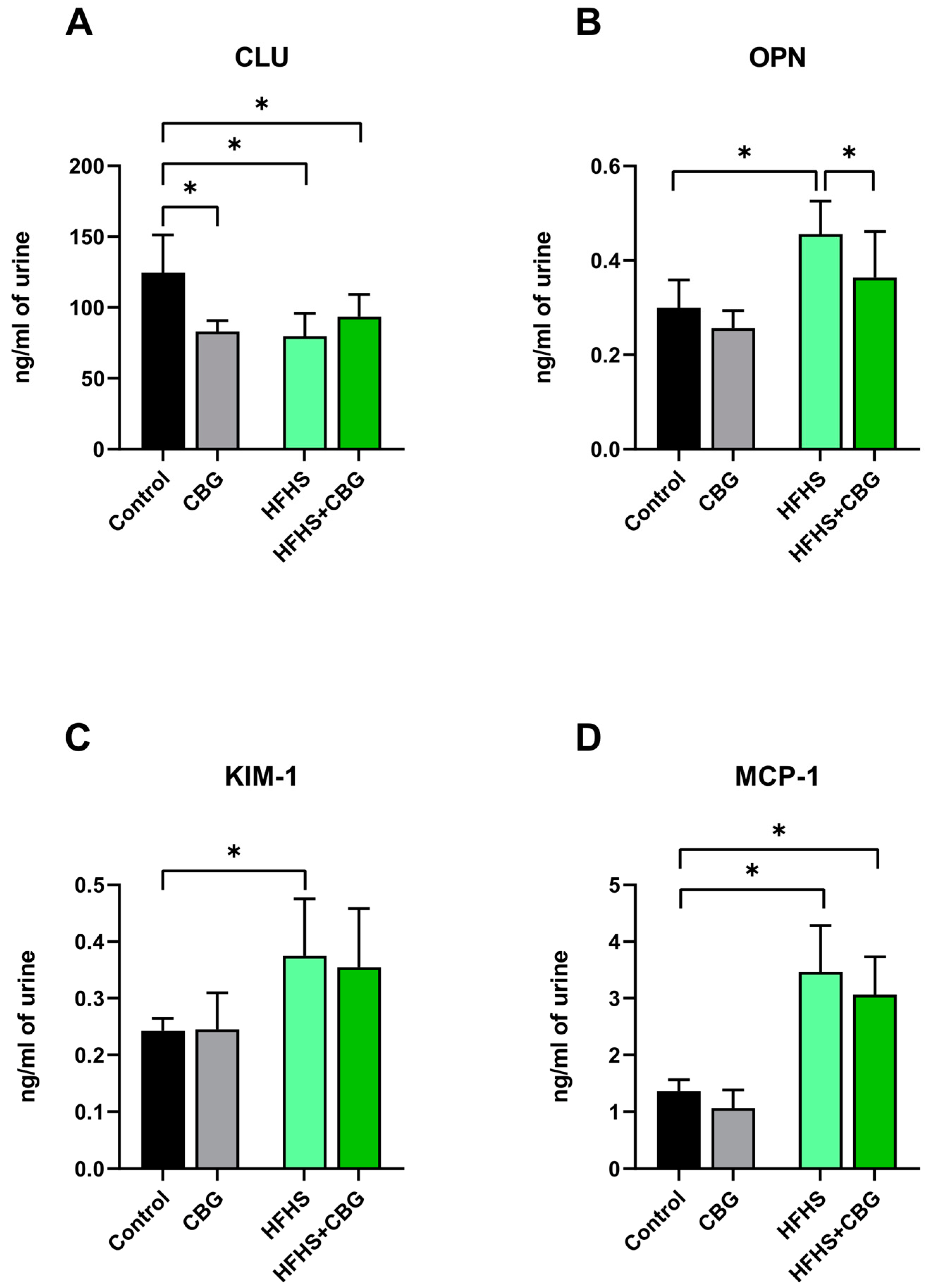 Ijms 26 03114 g007 Ijms 26 03114 g007