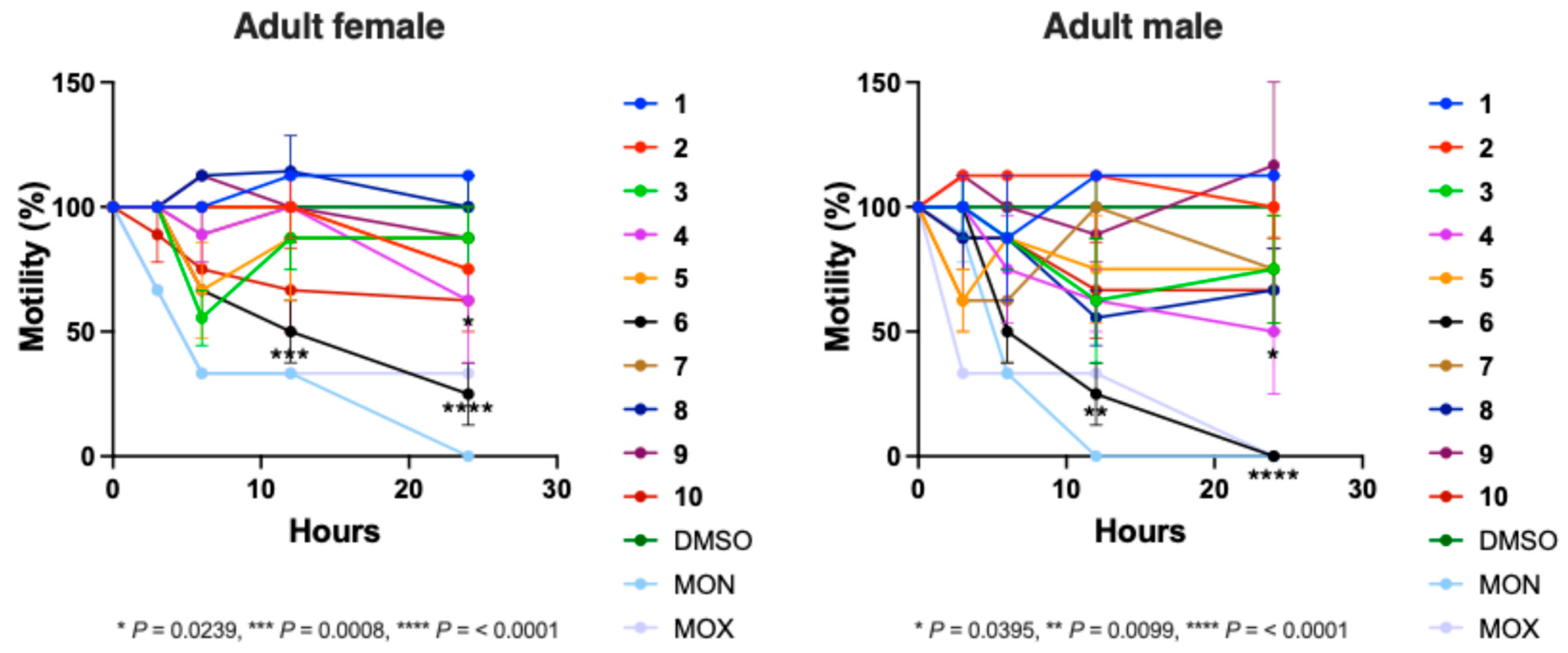 Ijms 26 03134 g004 Ijms 26 03134 g004