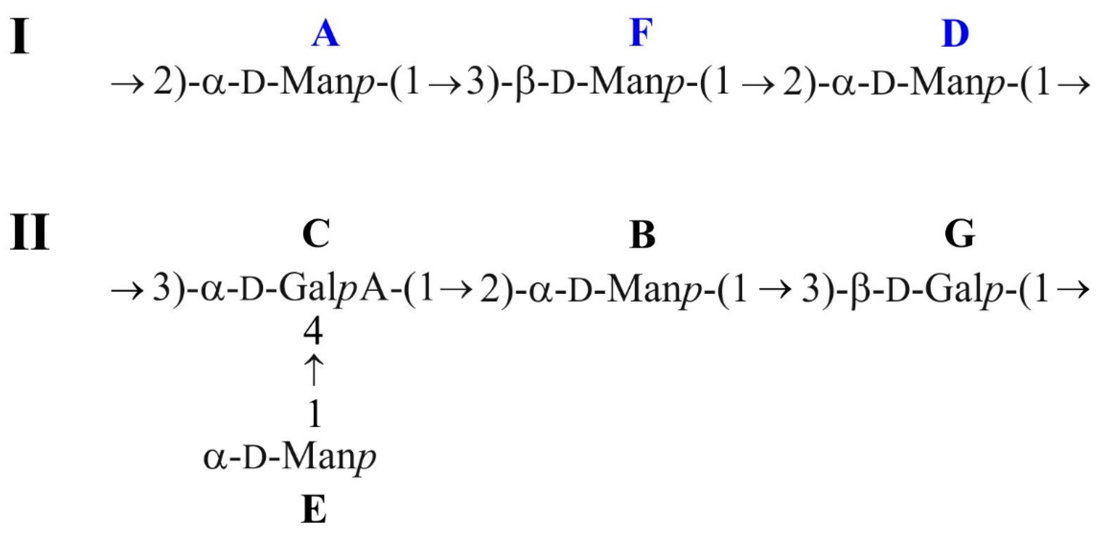 Ijms 26 03177 sch001