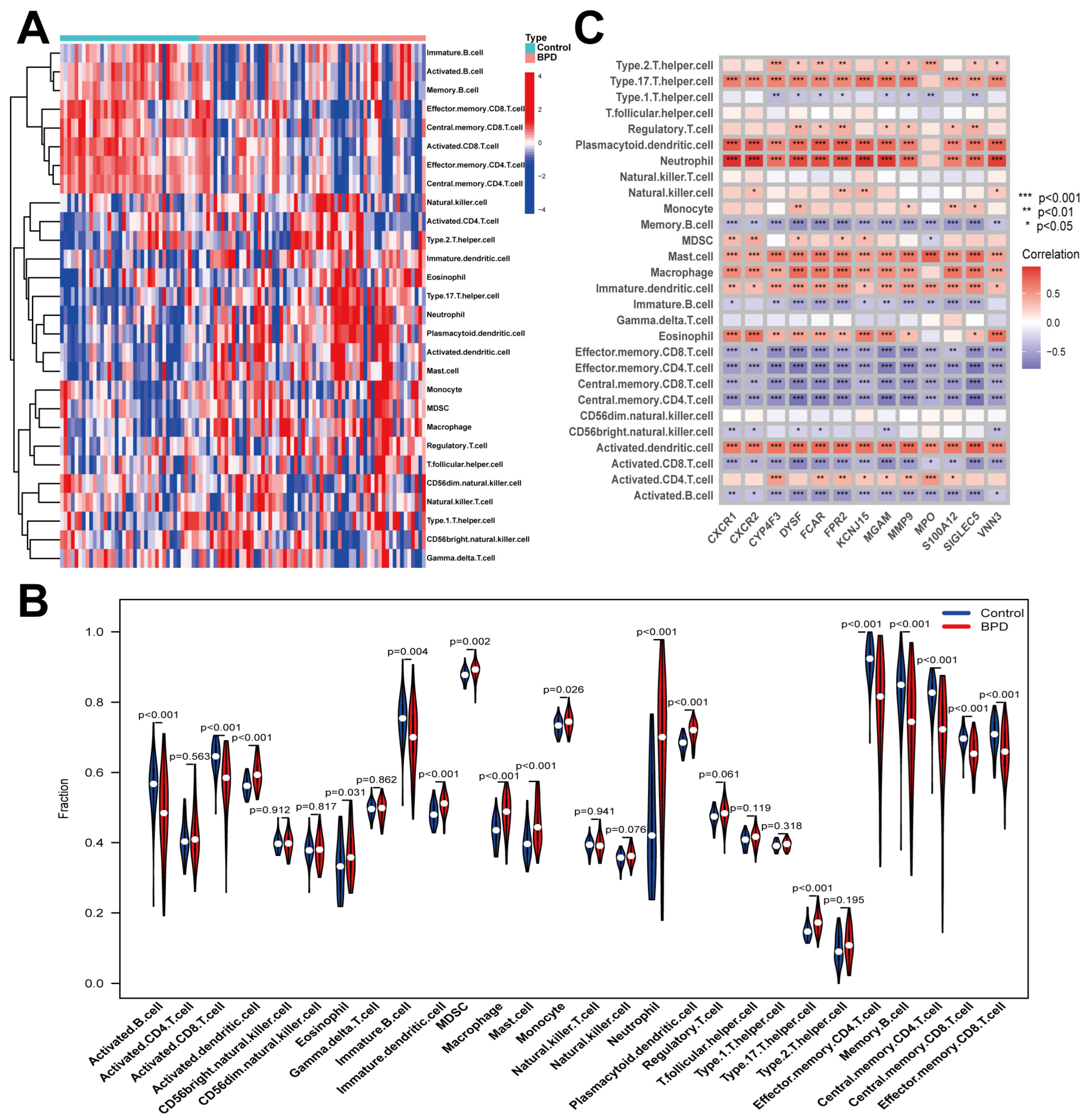 Ijms 26 03230 g004 Ijms 26 03230 g004