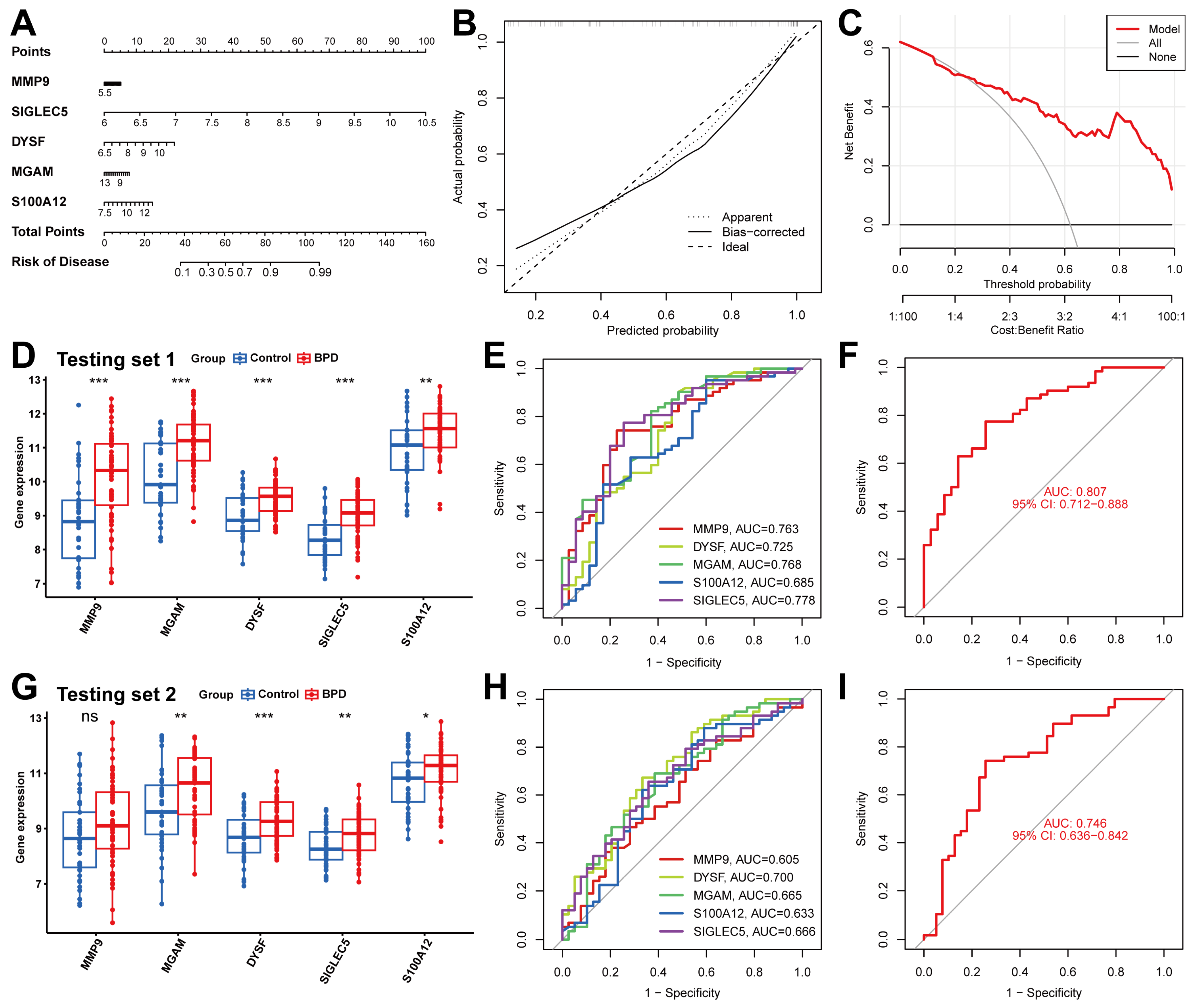 Ijms 26 03230 g006 Ijms 26 03230 g006