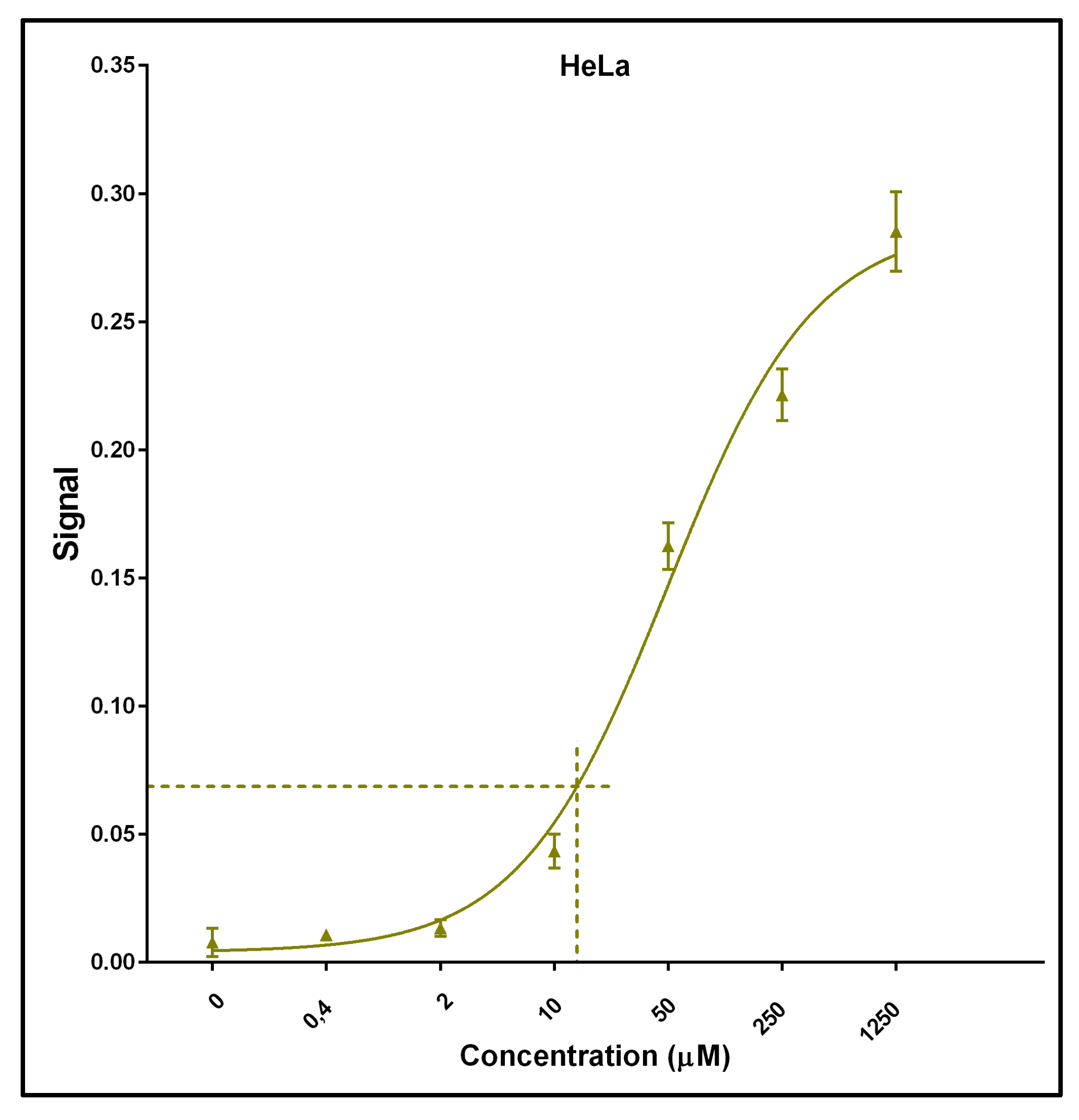 Ijms 26 03344 g002 Ijms 26 03344 g002